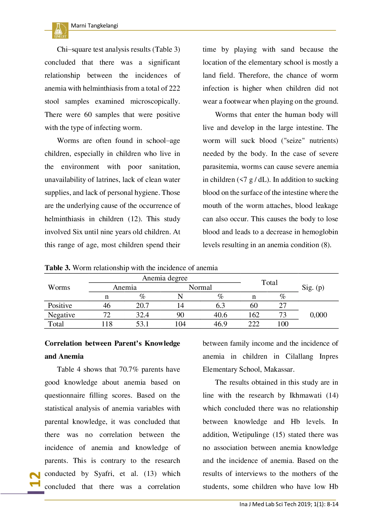 juris Correlation of Malnutrition Worm Infection Parents Income and Knowledge on Anemia Prevalence Among 6 9 Year Old Students of Liliba Inpres Elementary School