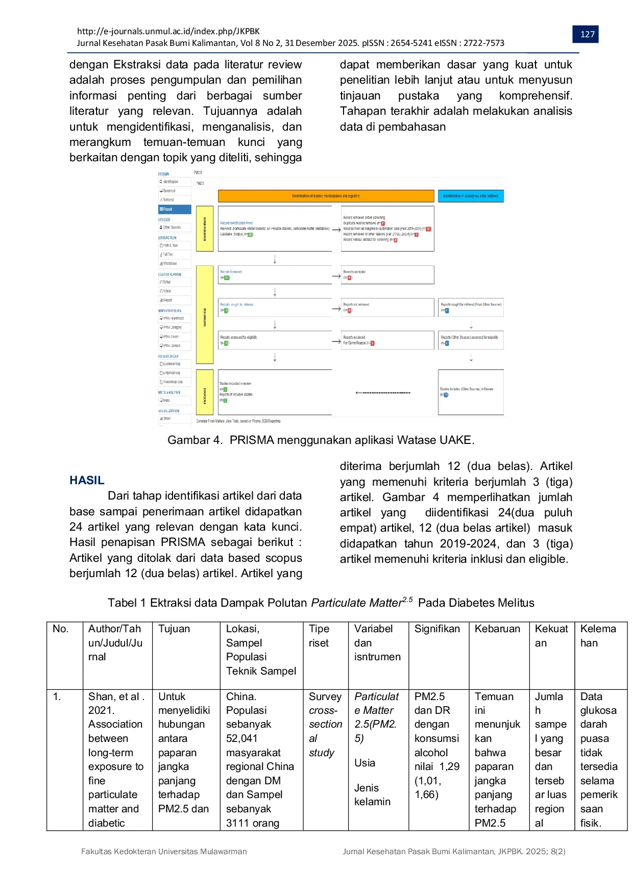 JURIS Literature Review The Effect of Particulate Matter Pollutants on Diabetes Mellitus