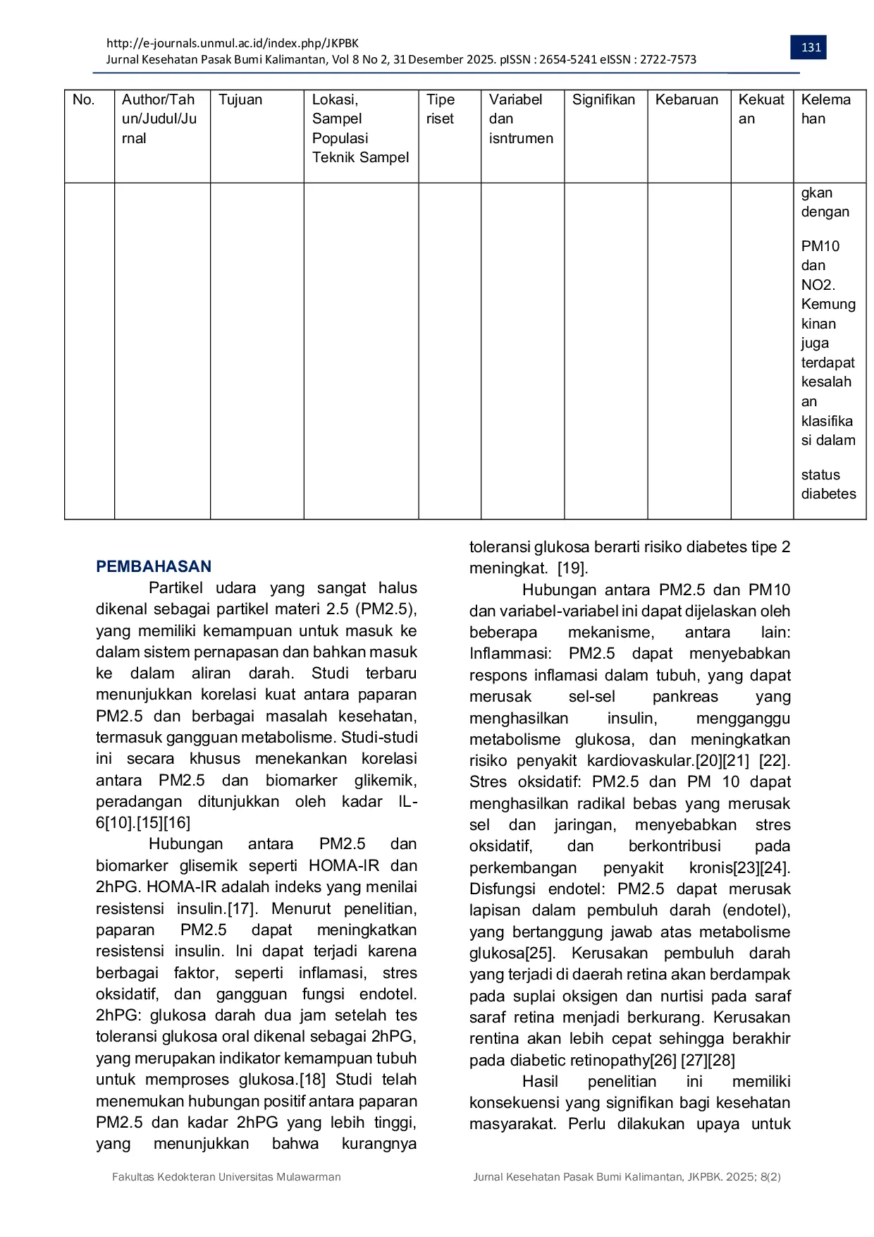 JURIS Literature Review The Effect of Particulate Matter Pollutants on Diabetes Mellitus