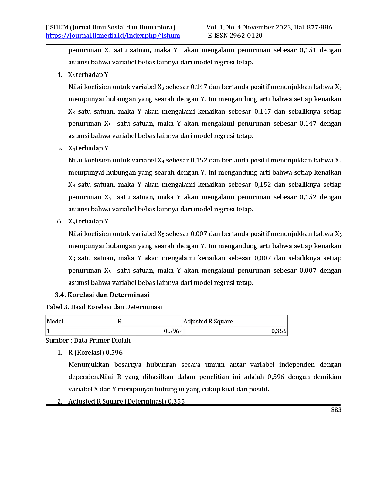 juris Pengaruh Digital Marketing Terhadap Revisit Intention Objek Wisata di Kabupaten Sumbawa Barat