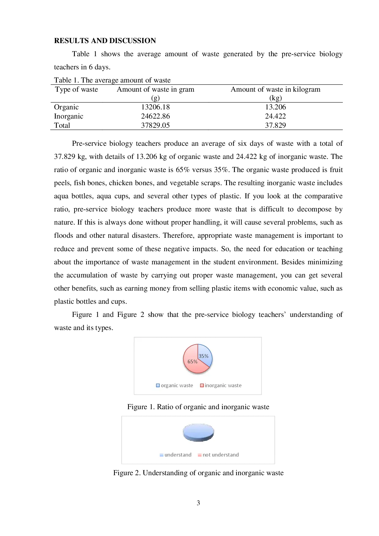 juris The Pre service Biology Teachers Understanding on Organic and Inorganic Waste Management