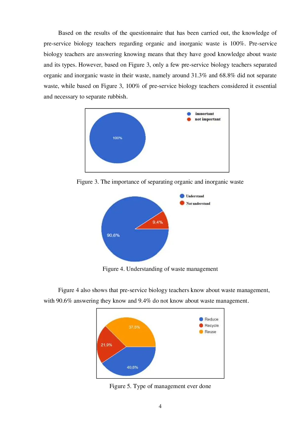 juris The Pre service Biology Teachers Understanding on Organic and Inorganic Waste Management
