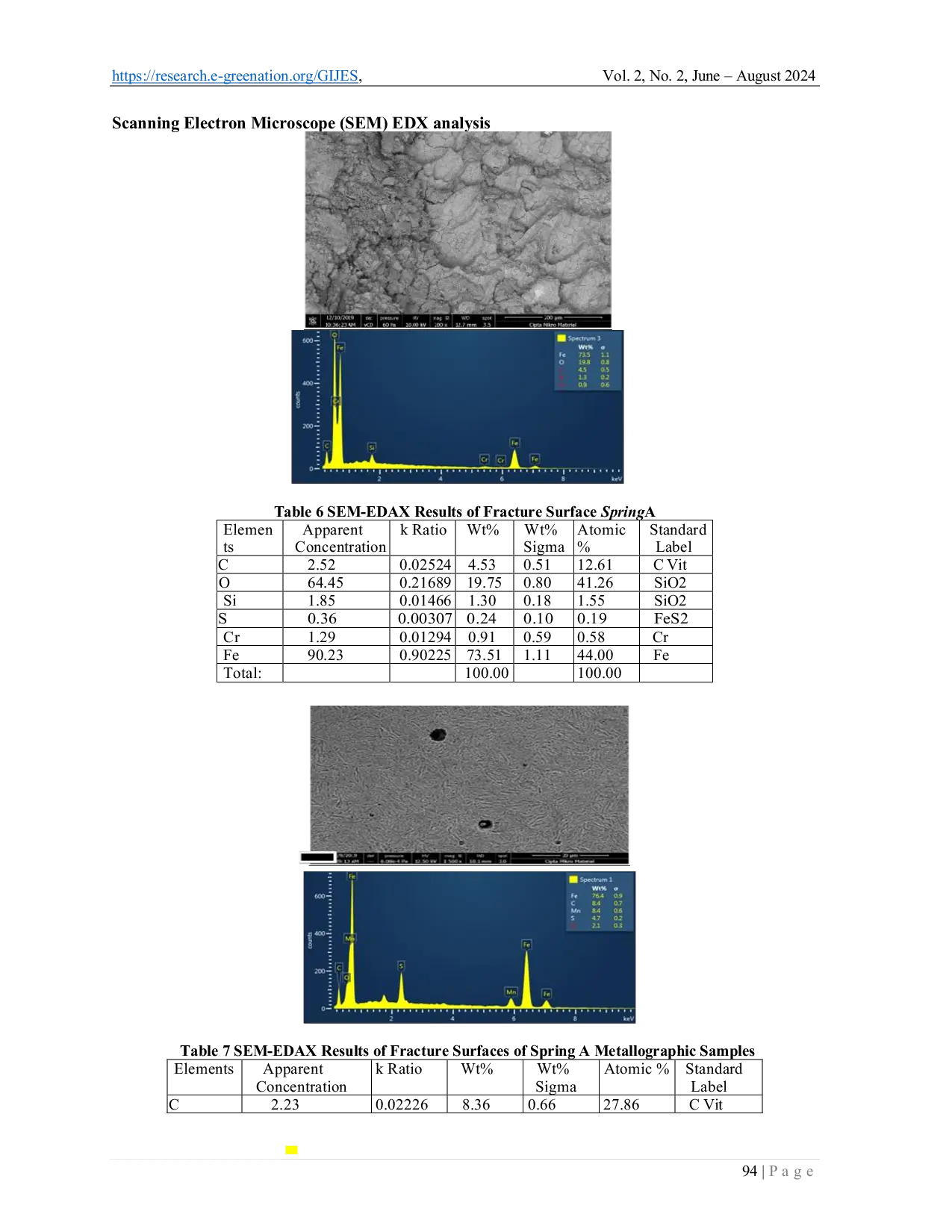 JURIS Analysis of Spring Damage in the Chamber Actuator