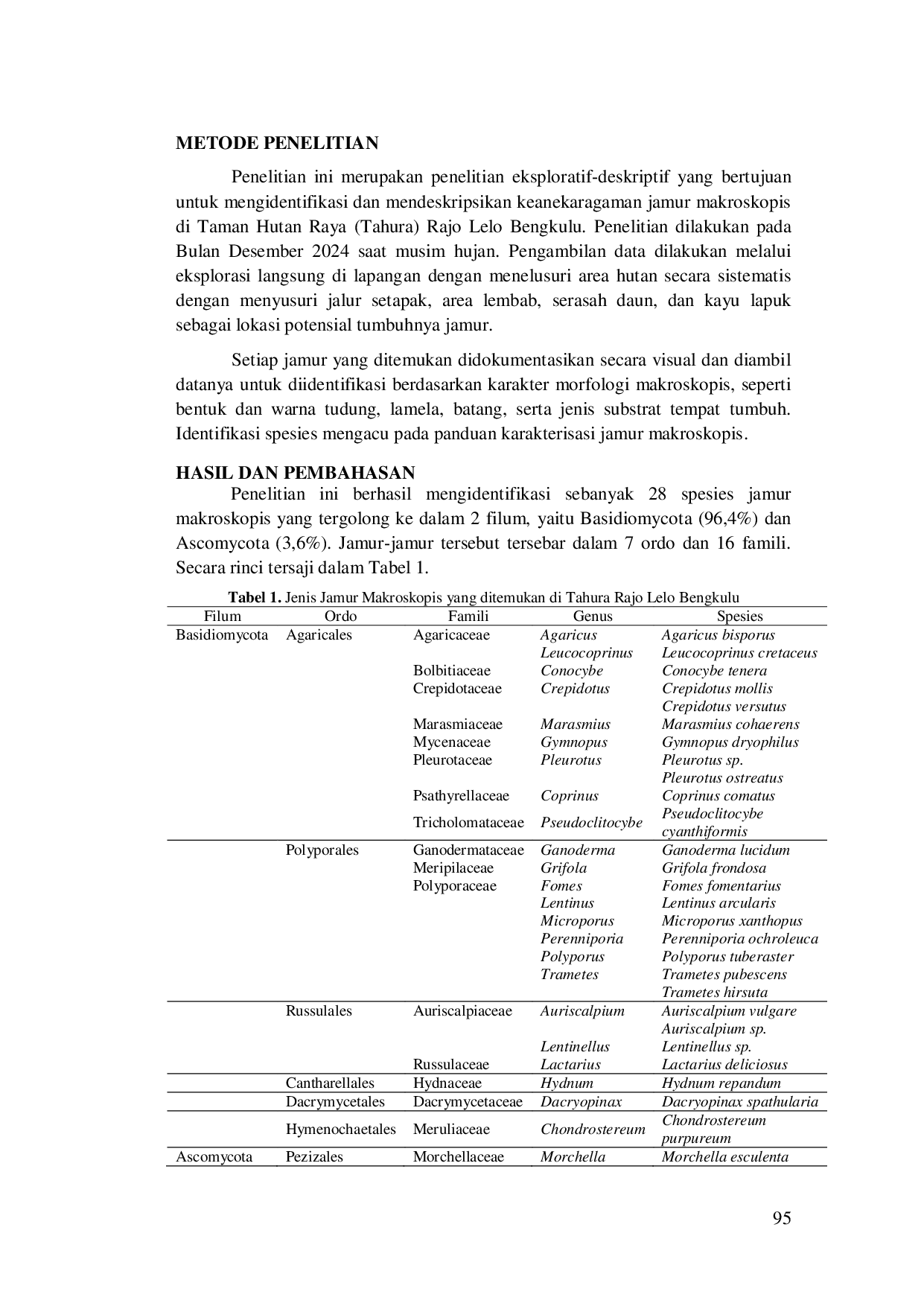 JURIS Keanekaragaman Jamur Makroskopis Di Taman Hutan Raya Rajo Lelo Bengkulu