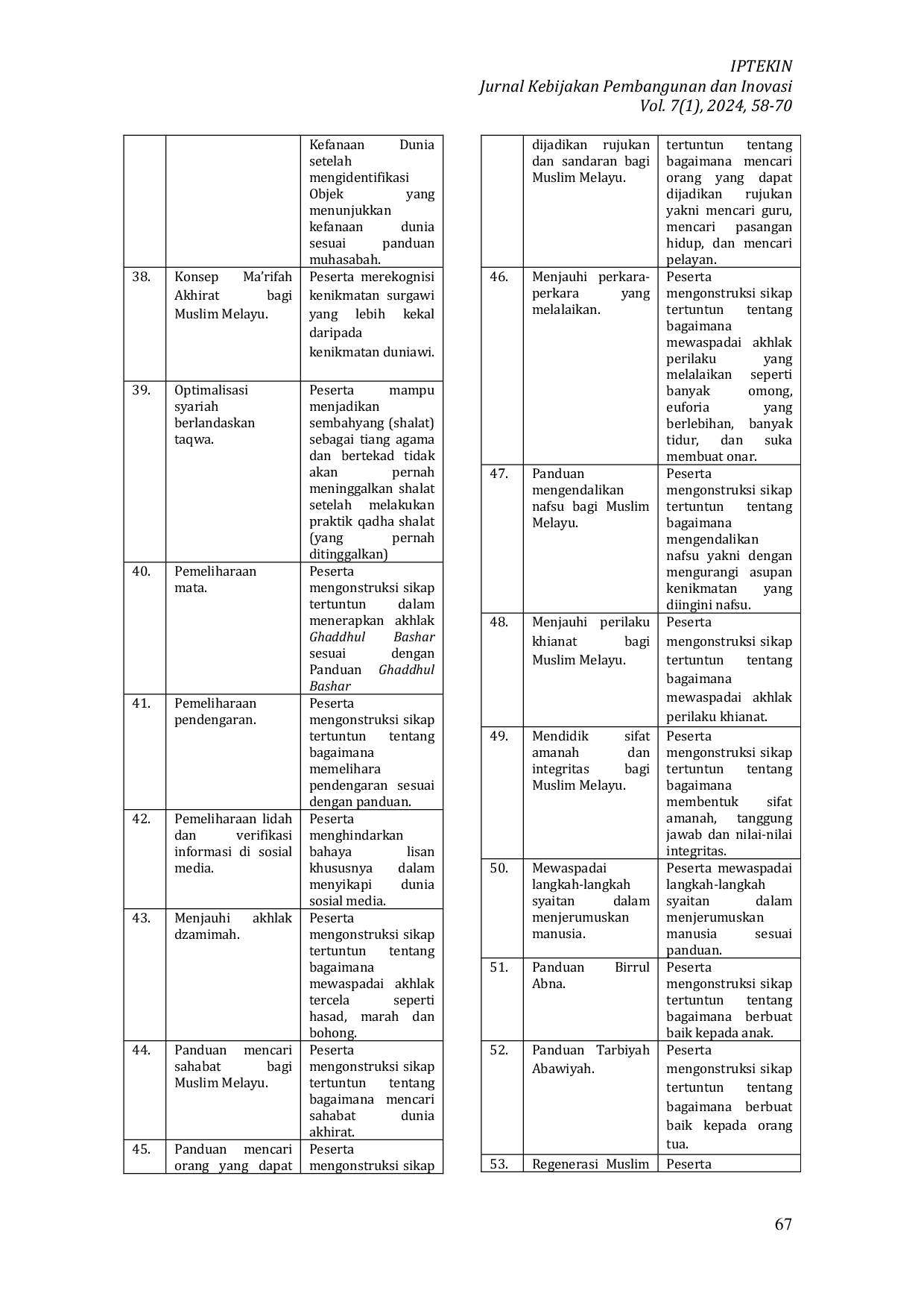 JURIS Model Regenerasi Ideologi Muslim Melayu Demi Menjaga Eksistensi Melayu Di Riau