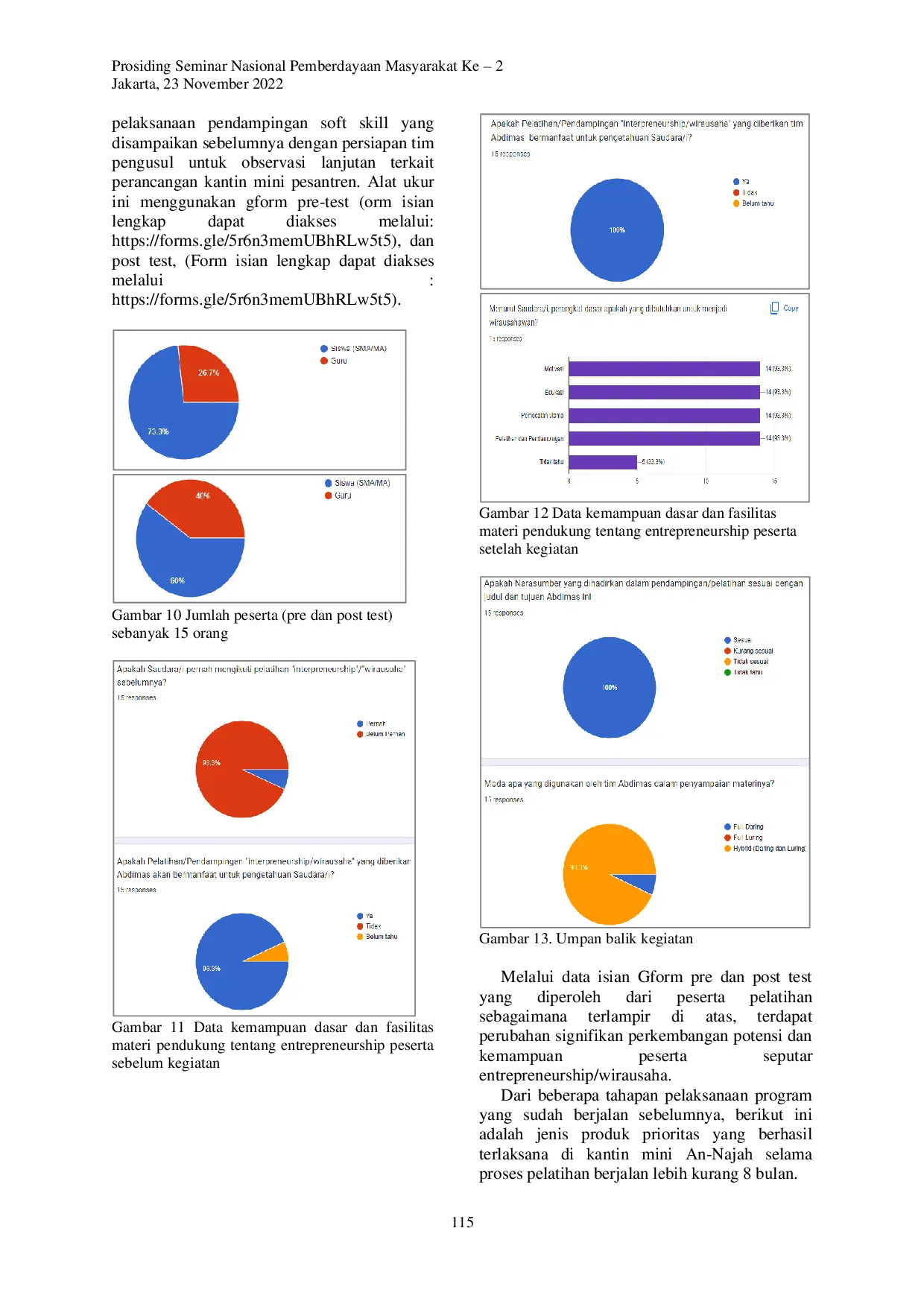 JURIS Perberdayaan Santri Pondok Pesantren Al Amaliah Desa Cikidang Sukabumi dalam Pengembangan Potensi Wirausaha melalui Cipta Kantin Mini An Najah Ay