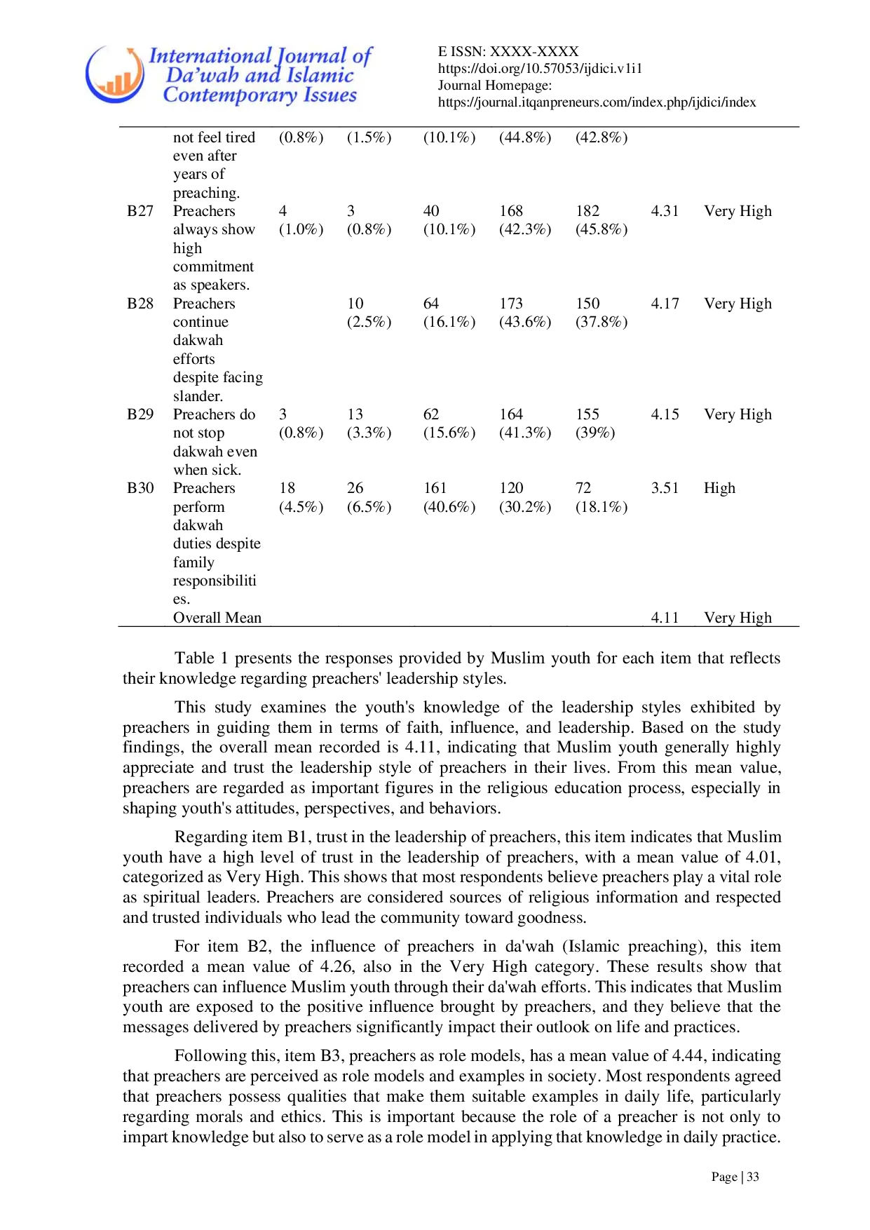 JURIS Analysis of Preacher Leadership Styles in Malaysia