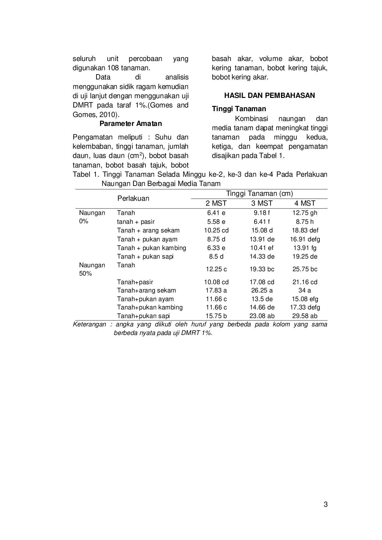 JURIS PENGARUH NAUNGAN DAN BERBAGAI MEDIA TANAM TERHADAP PERTUMBUHAN DAN PRODUKSI TANAMAN SELADA Lactuca sativa L