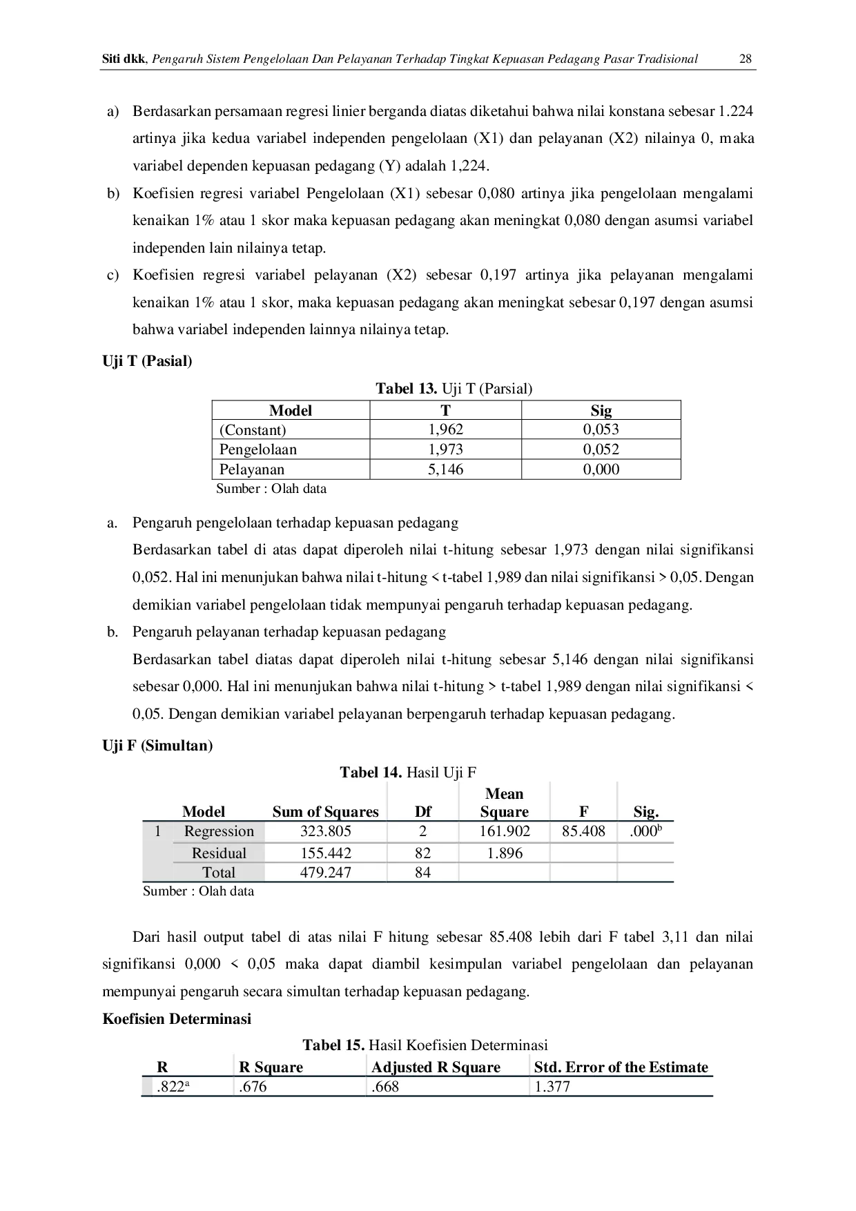 JURIS Pengaruh Sistem Pengelolaan dan Pelayanan Terhadap Tingkat Kepuasan Pedagang Pasar Tradisional Studi Kasus di Pasar Citayam
