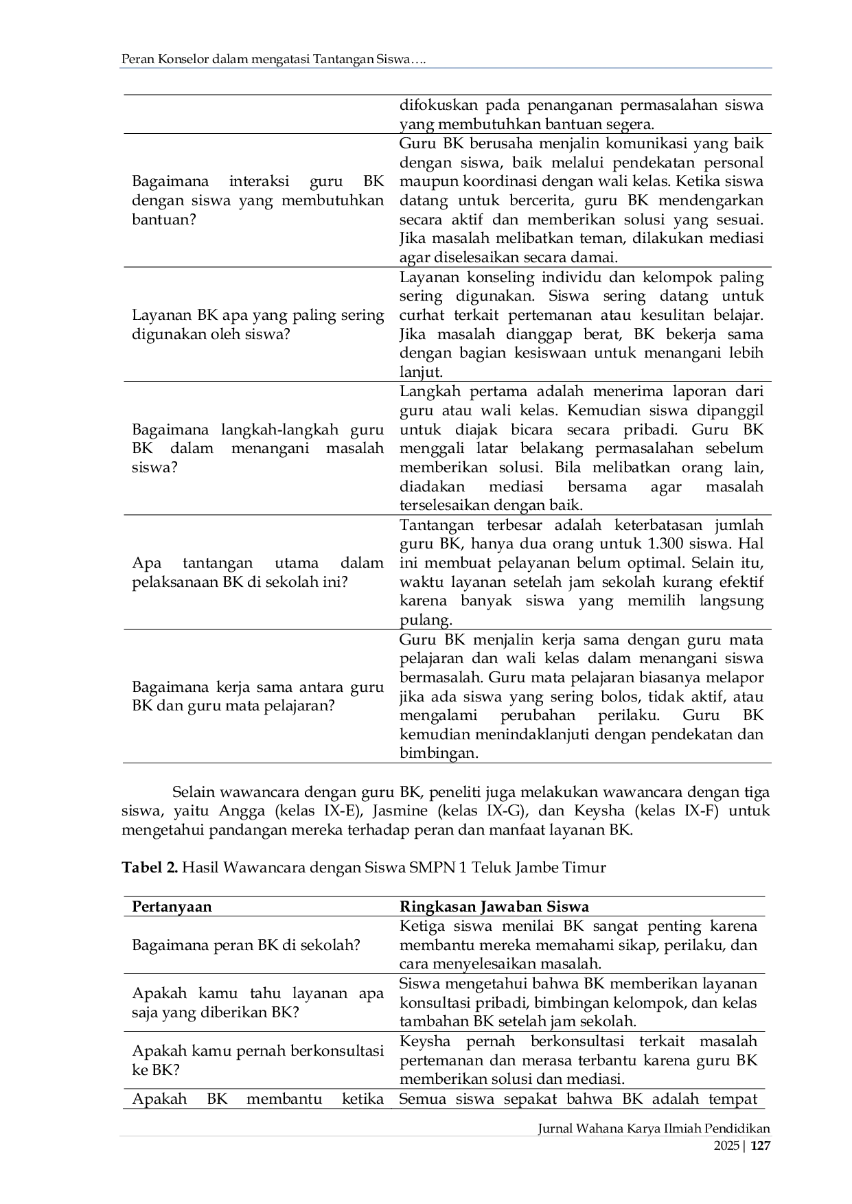 JURIS Peran Konselor dalam Mengatasi Tantangan Siswa di SMPN Teluk Jambe Timur Karawang