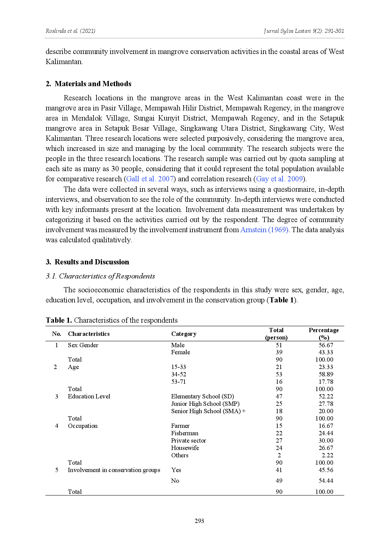 juris The Involvement of Local Community in Mangrove Forest Conservation in West Kalimantan