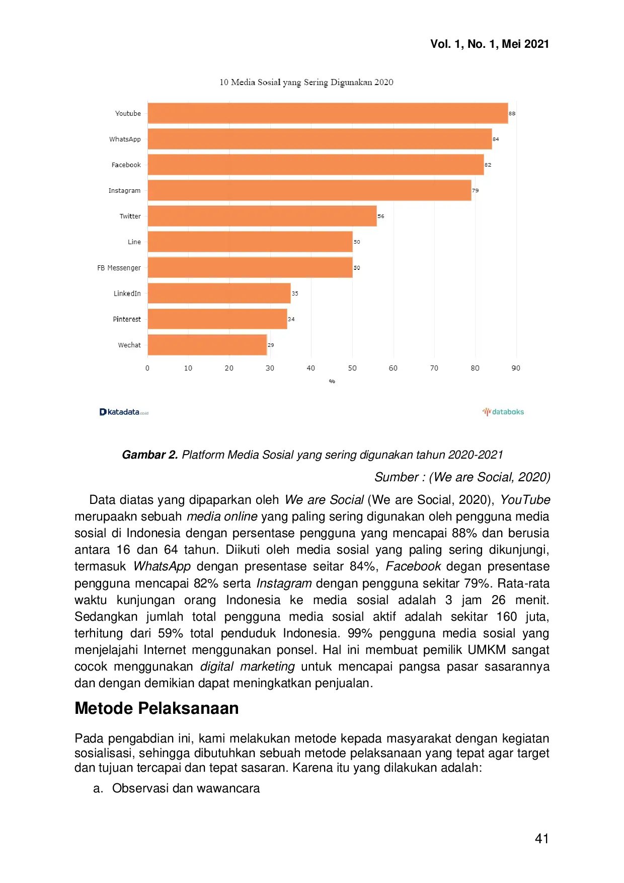 JURIS Pemberdayaan Masyarakat Melalui Digital Marketing dan Media Sosial Sebagai Media Promosi Era Pandemi Covid 19 di UMKM Panggungharjo Sewon Bantul