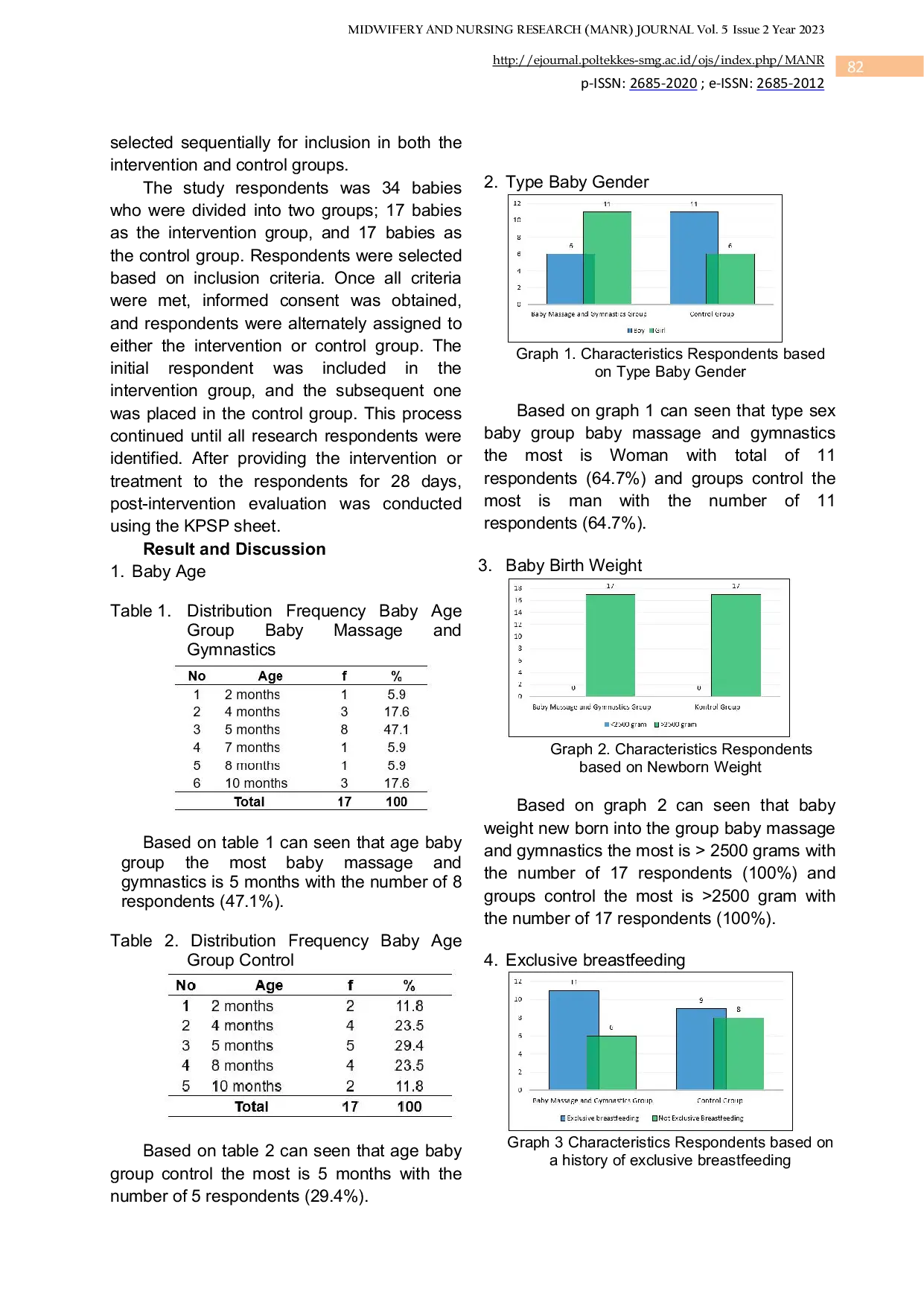 JURIS Effect of Baby Massage and Baby Gymnastics on Motoric Development of Infants Age 2 11 Months in the Darul Imarah Health Center Work Area Aceh Besar District