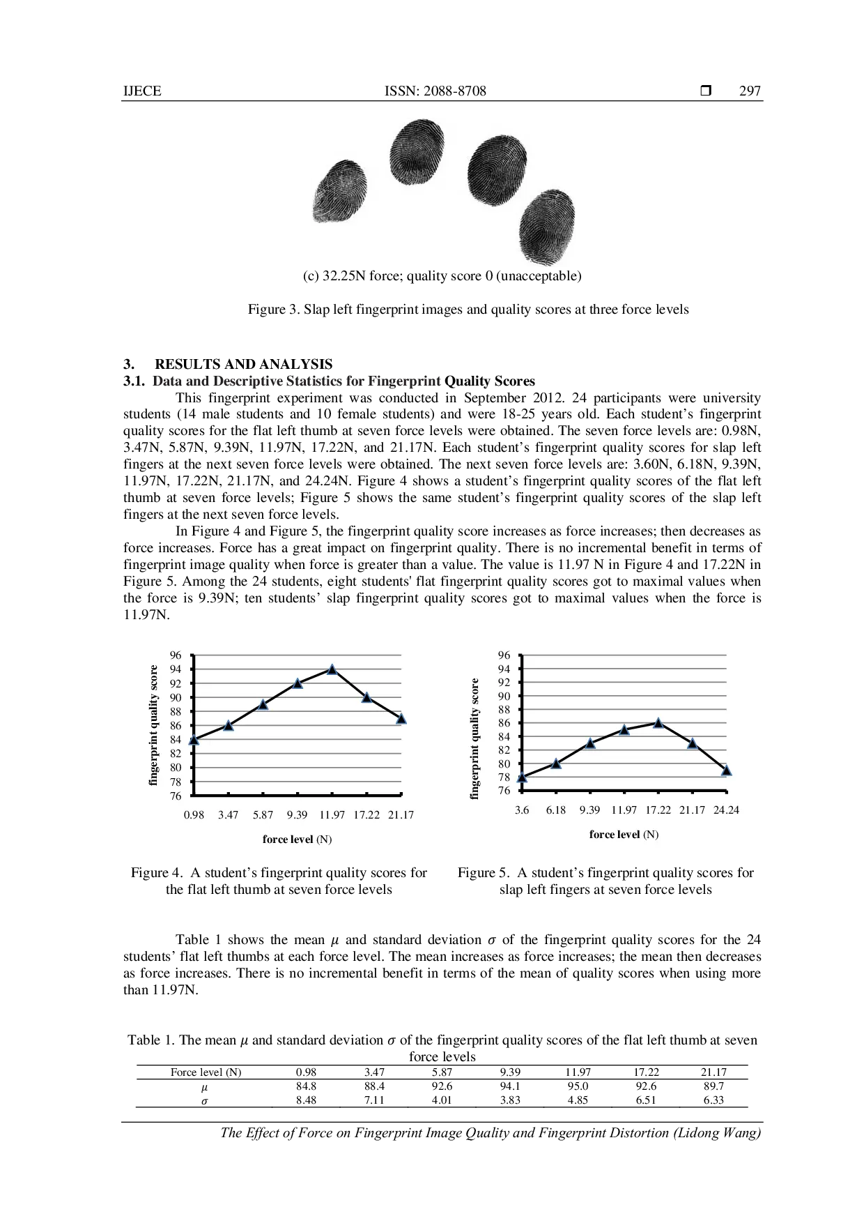 JURIS The Effect of Force on Fingerprint Image Quality and Fingerprint Distortion