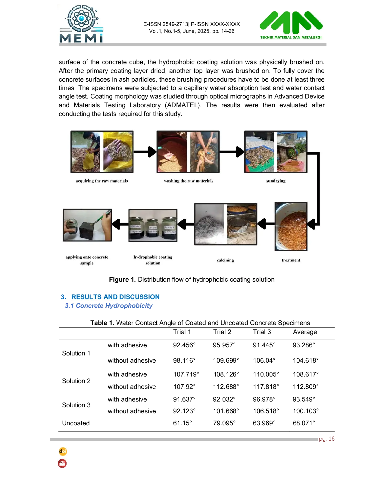 JURIS Natural Hydrophobic Coating Application of Agricultural Waste for Re engineering AWARE
