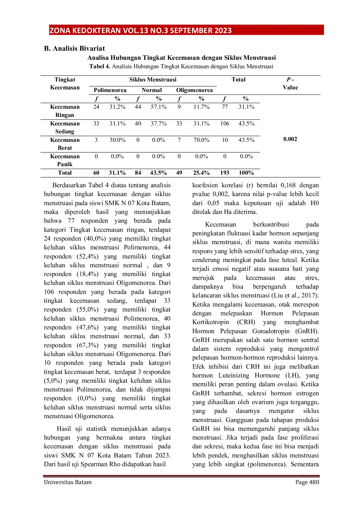 JURIS Hubungan Tingkat Kecemasan Dengan Siklus Menstruasi Pada Siswi Smk N 07 Batam