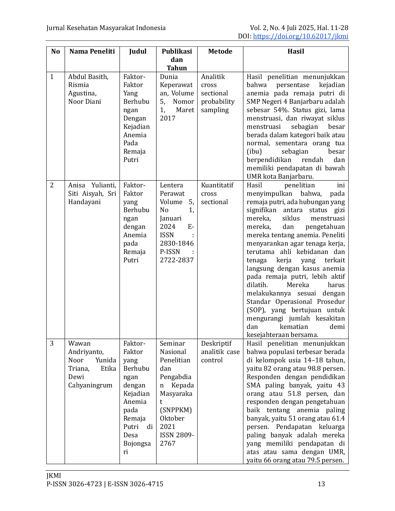 JURIS Faktor faktor Yang Mempengaruhi Kejadian Anemia Pada Remaja Putri