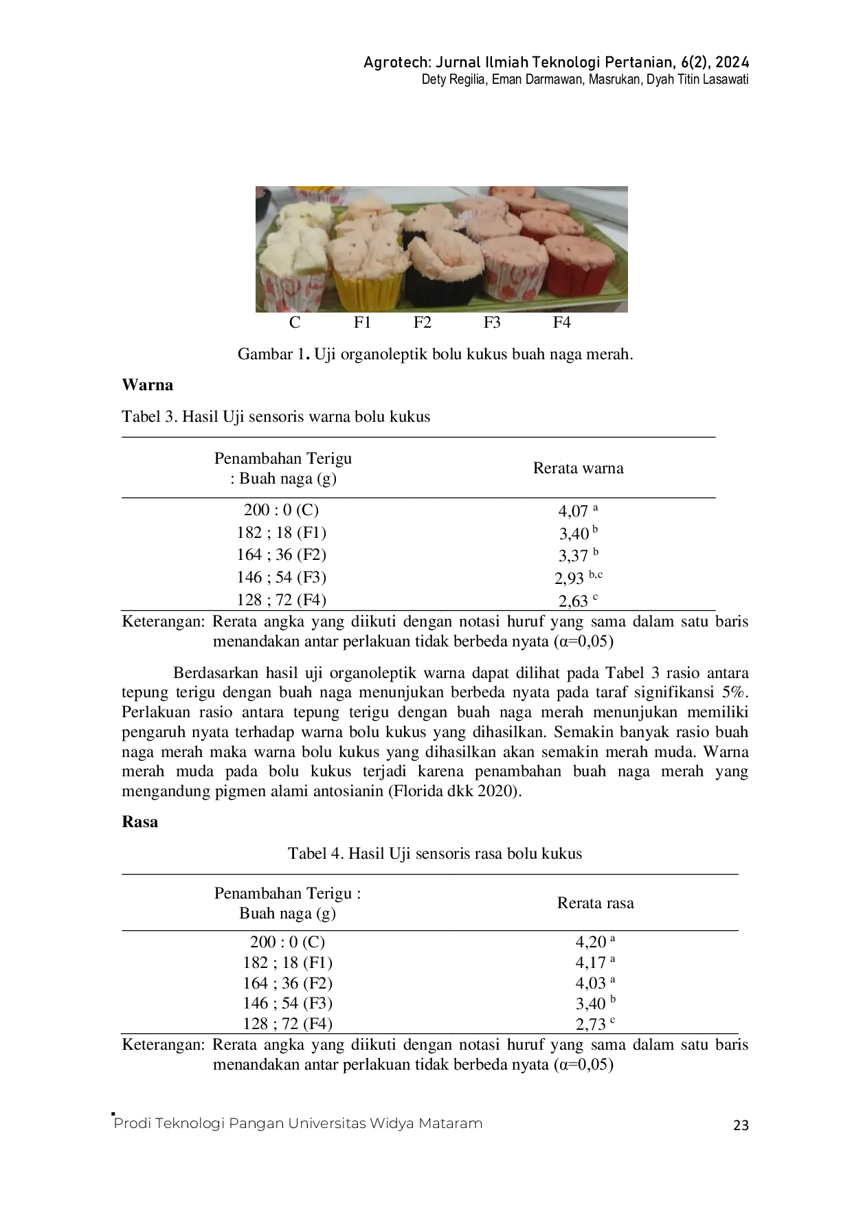 JURIS Pemanfaatan Buah Naga Merah Hylocereus polyrhizus Sebagai Pewarna Alami dan Sumber Antioksidan Pada Bolu Kukus