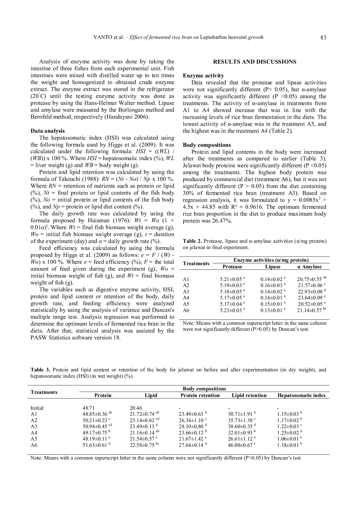 JURIS Effect of different levels of fermented rice bran for the growth of jelawat Leptobarbus hoevenii