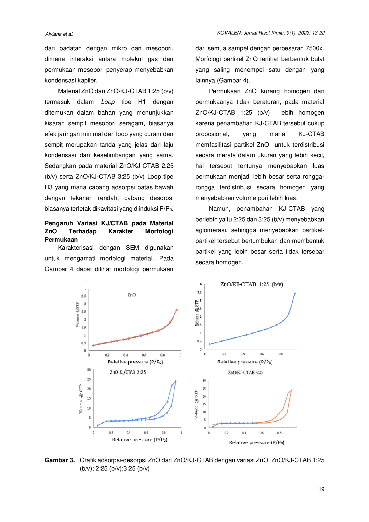 JURIS Pengaruh Penambahan Variasi KJ CTAB Terhadap Karakteristik ZnO KJ CTAB yang Disintesis Menggunakan Metode Impregnasi Basah