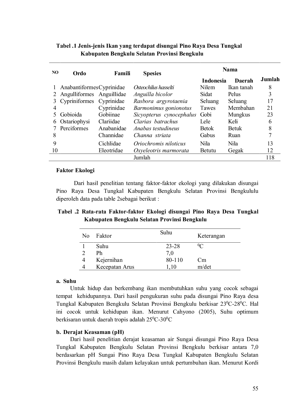 JURIS Jenis Jenis Ikan Di Sungai Pino Raya Desa Tungkal Kabupaten Bengkulu Selatan Provinsi Bengkulu