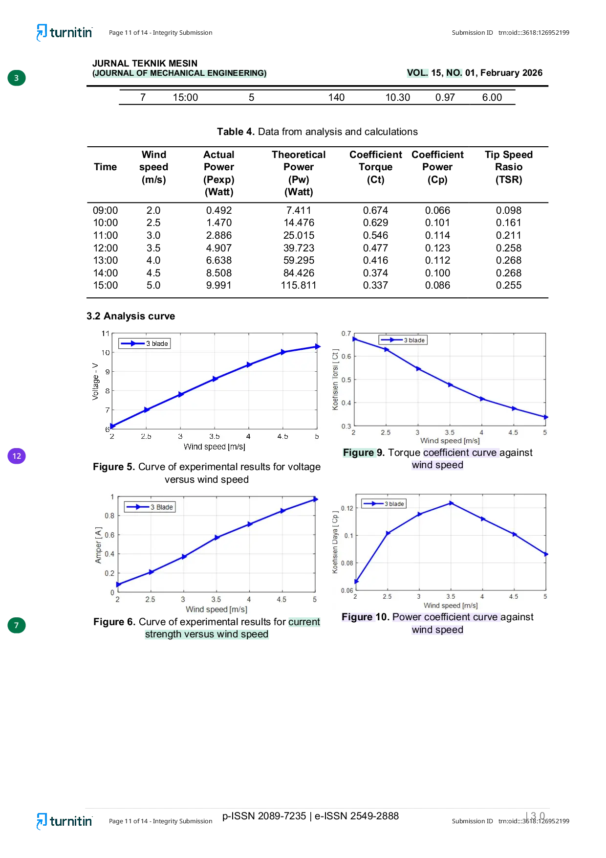 JURIS Field Test Study on Wind Turbine Performance Horizontal Axis Three Spiral Blades Related to Solidity Number Effects