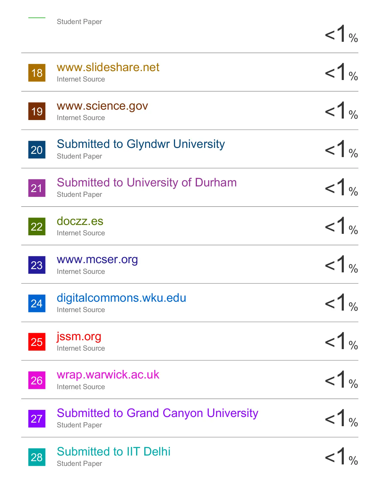 JURIS Language Proficiency