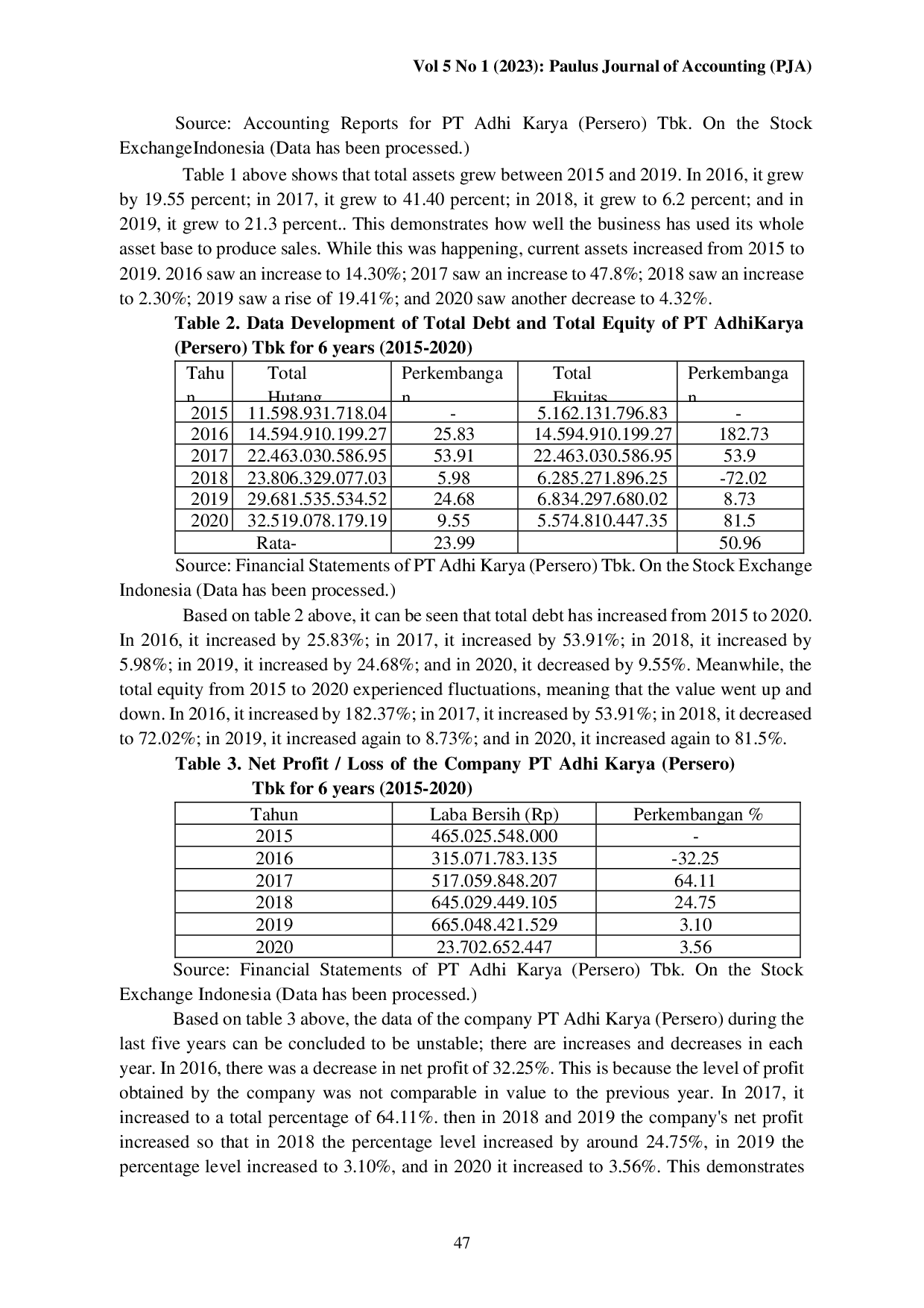 juris Analisis Kinerja Keuangan Pt Adhi Karya Persero Tbk