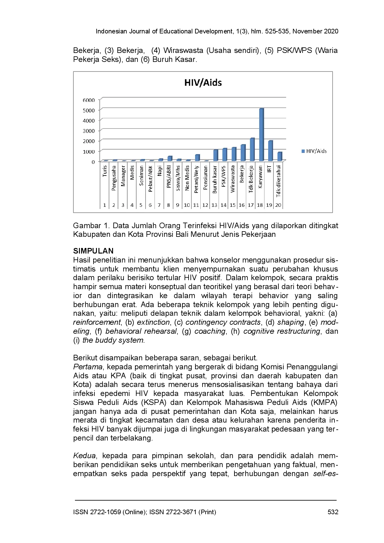juris Pengembangan model layanan profesional lonseling HIV AIDS di provinsi Bali berbasis front end analysis