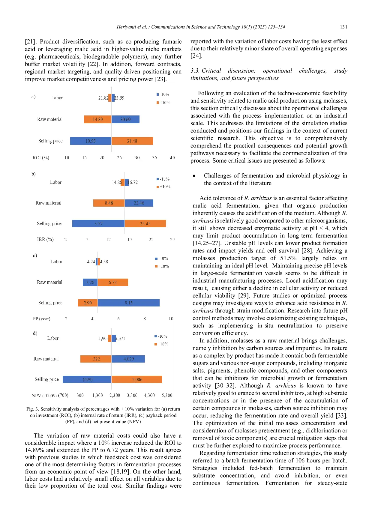 JURIS A simulation based feasibility assessment of malic acid production from molasses using Rhizopus arrhizus