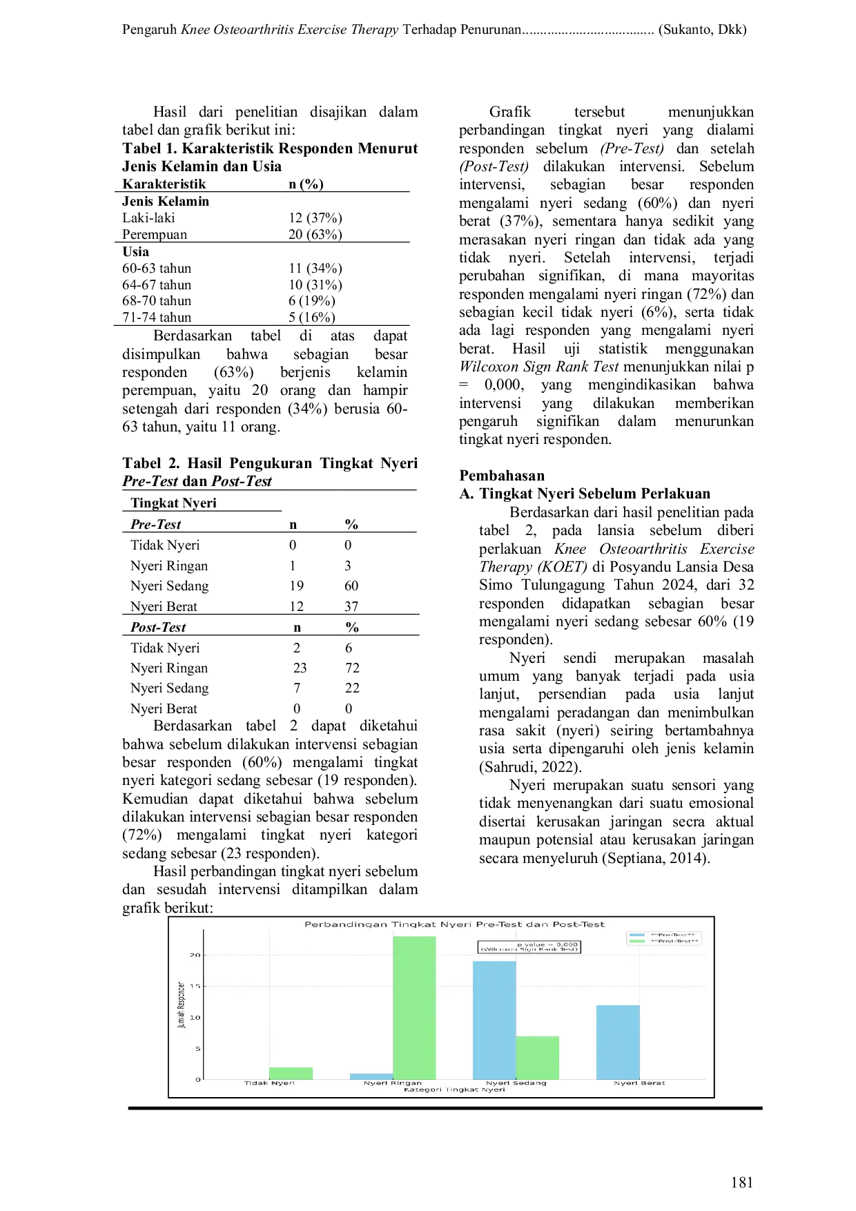 JURIS Pengaruh Knee Osteoarthritis Exercise Therapy Terhadap Penurunan Nyeri Lutut Lansia