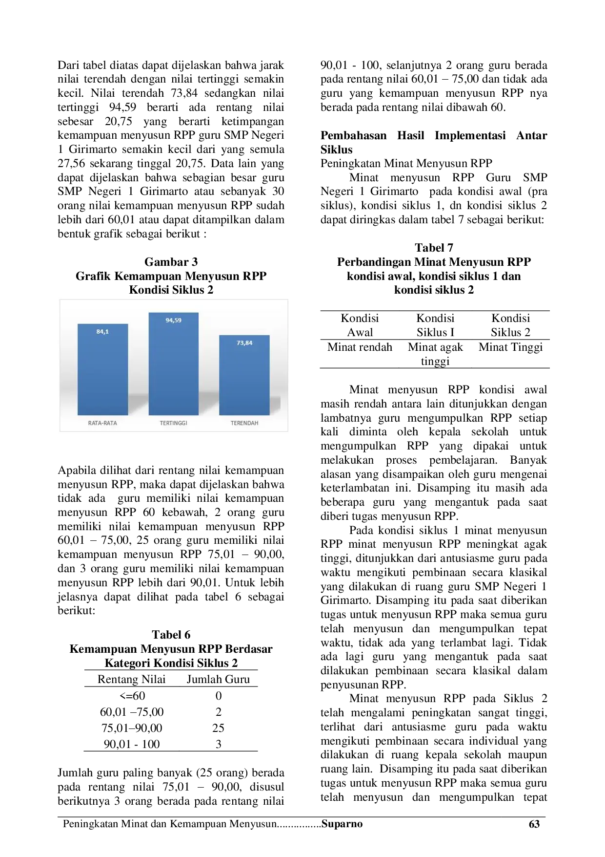 JURIS Peningkatan Minat Dan Kemampuan Menyusun Rencana Pelaksanaan Pembelajaran RPP Melalui Pembinaan Akademik Berkelanjutan Bagi Guru SMP Negeri 1 Girimarto Semester Gasal Tahun Pelajaran 2019 2020