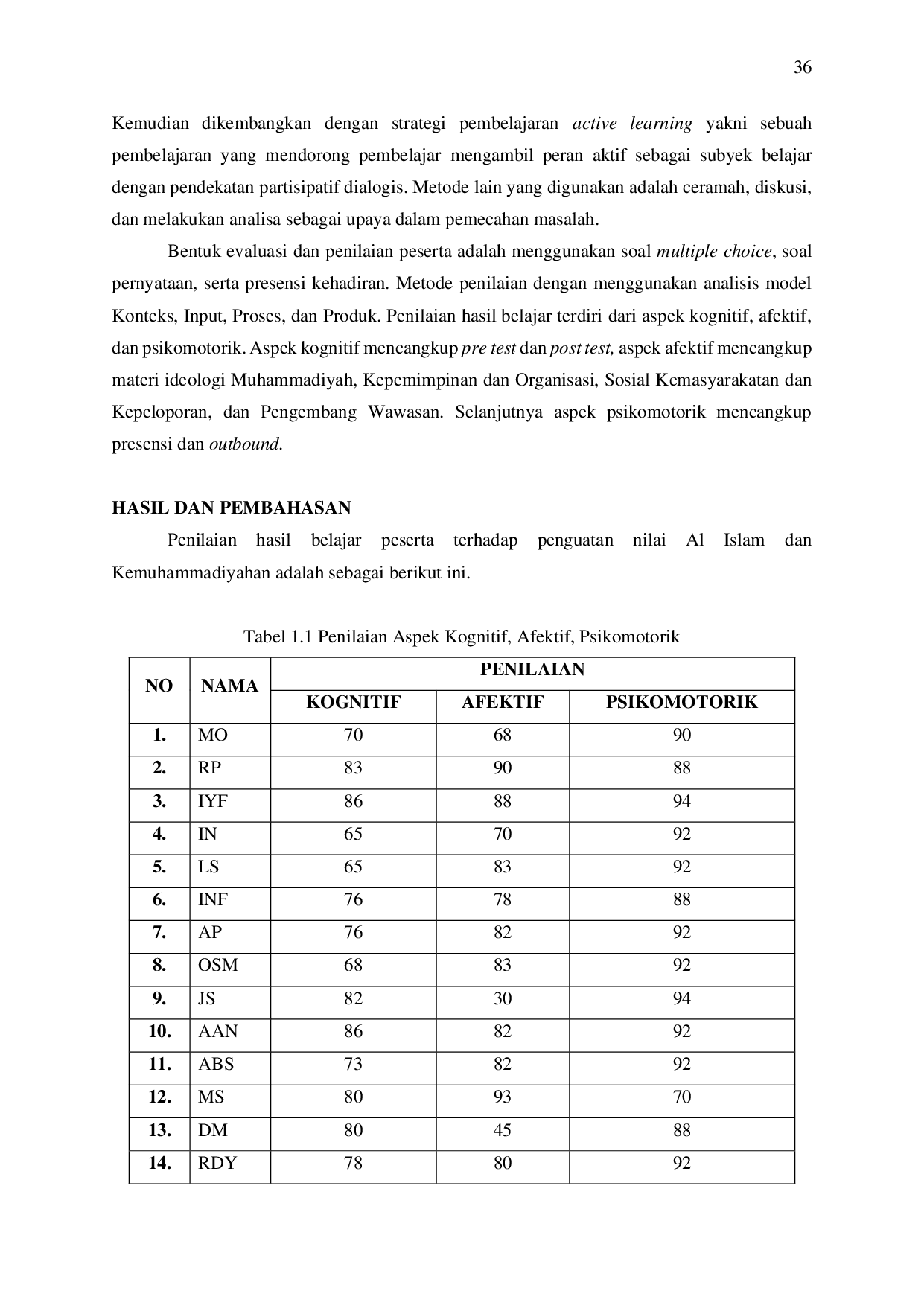 JURIS Implementasi Baitul Arqam Terhadap Penguatan Nilai Al Islam dan Kemuhammadiyahan Bagi Sumber Daya Manusia Institut Teknologi dan Bisnis Muhammadiyah Purbalingga