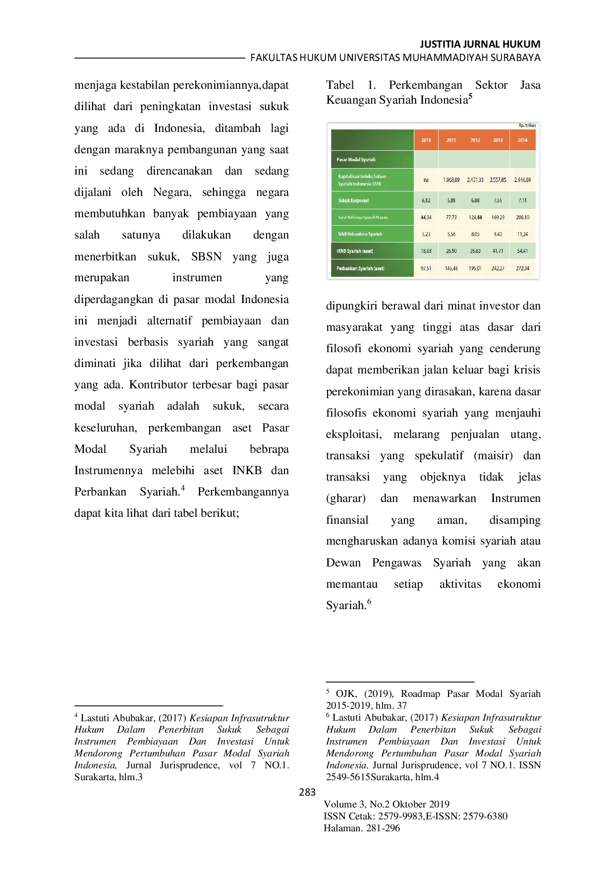 JURIS Telaah Yuridis Sukuk Sebagai Instrumen Investasi Syariah
