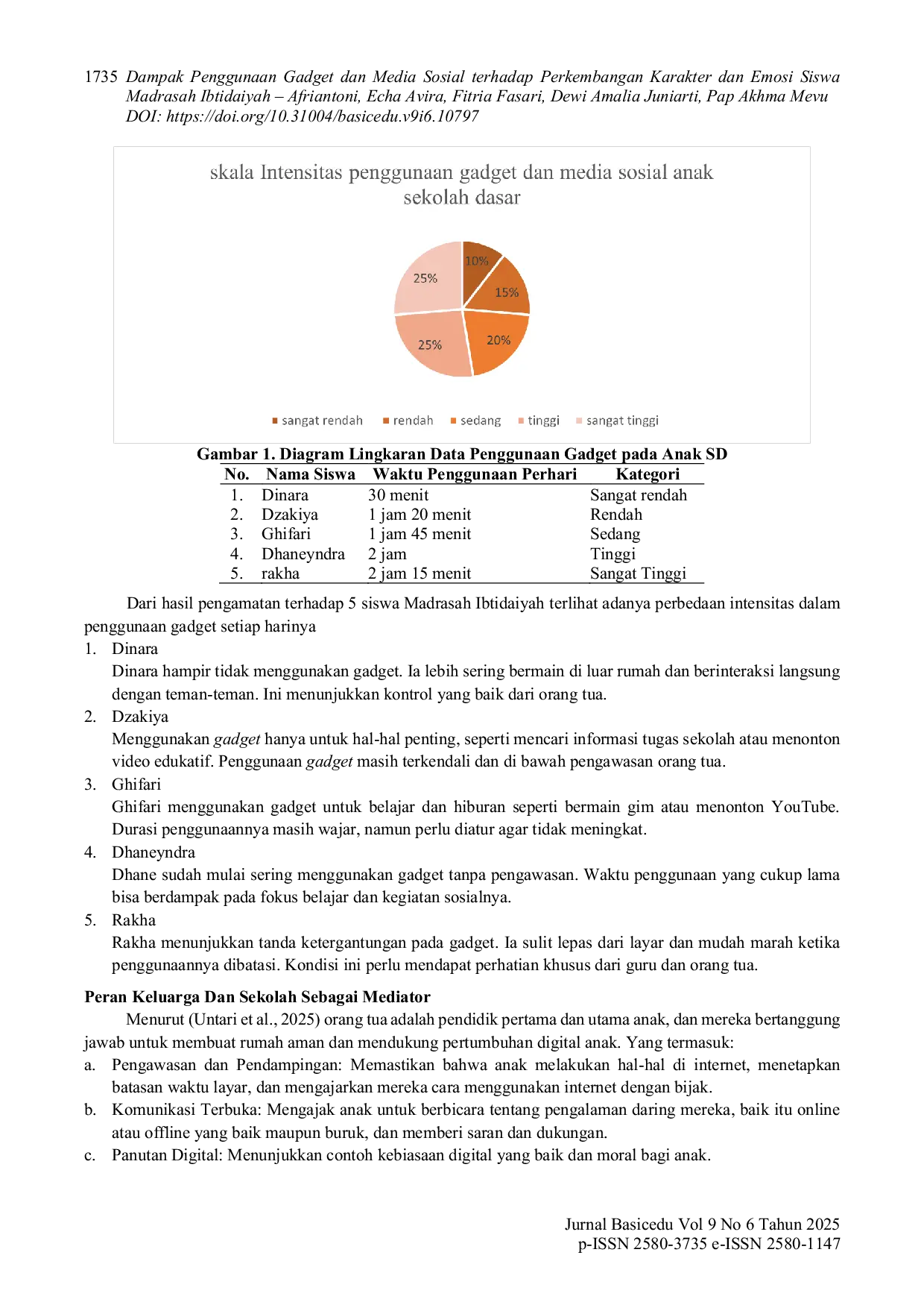 JURIS Dampak Penggunaan Gadget dan Media Sosial terhadap Perkembangan Karakter dan Emosi Siswa Madrasah Ibtidaiyah