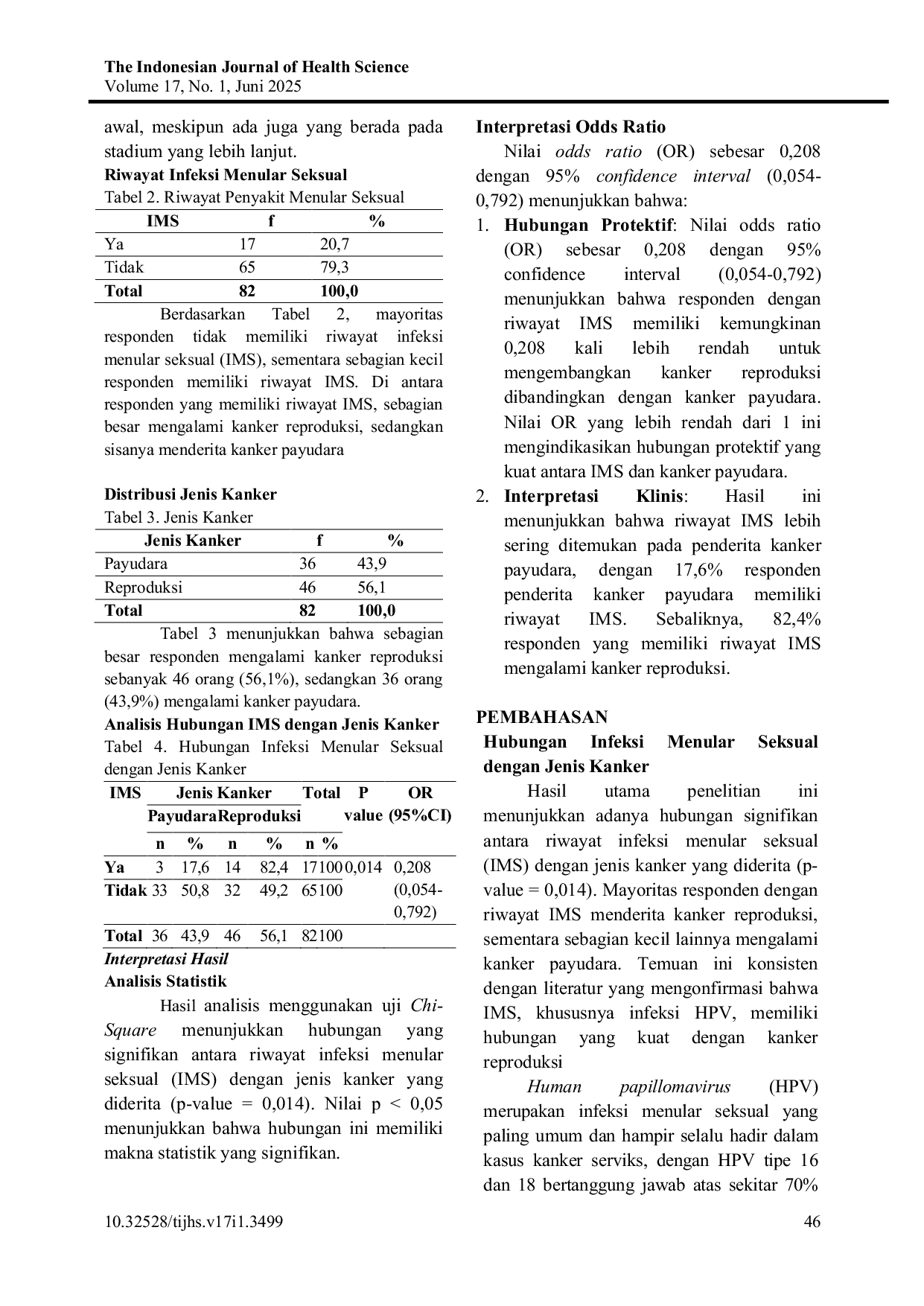 JURIS Hubungan Antara Infeksi Menular Seksual dengan Kanker Reproduksi pada Wanita Usia Subur