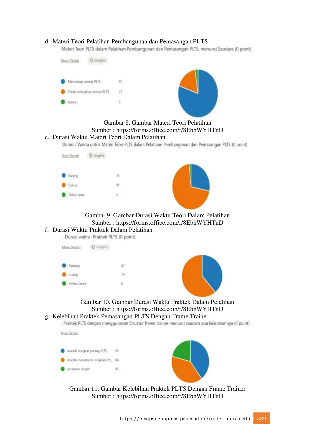 JURIS Peningkatan Learning Engagement Kemampuan Praktek Pemasangan PLTS pada Peserta Pelatihan Teknis Pembangunan dan Pemasangan PLTS dengan pendekatan Video Based Practice