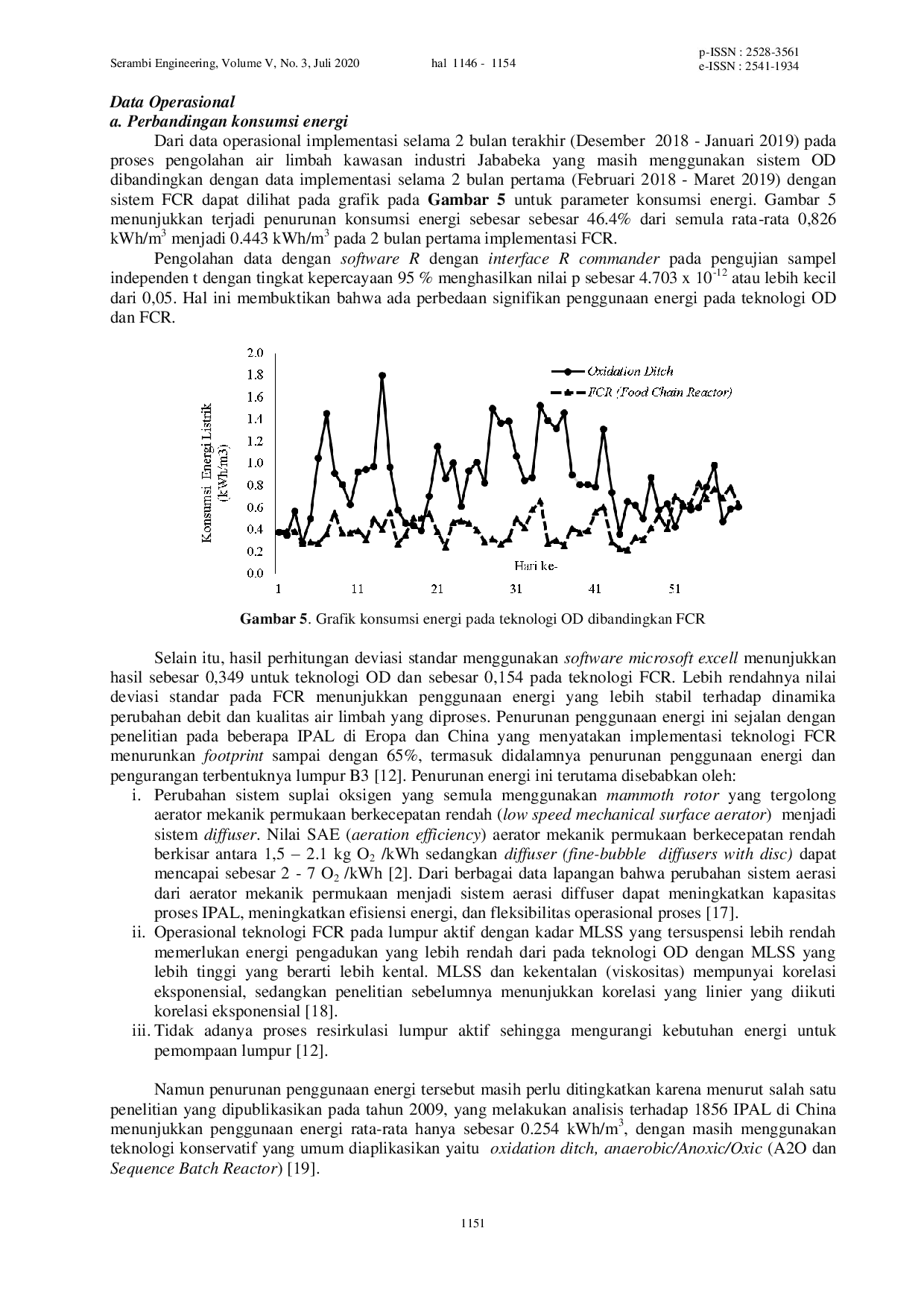 JURIS Reduksi Energi Pengolahan Air Limbah di Kawasan Industri Dengan Implementasi Teknologi Food Chain Reactor Studi Kasus Kawasan Industri Jababeka Bekasi