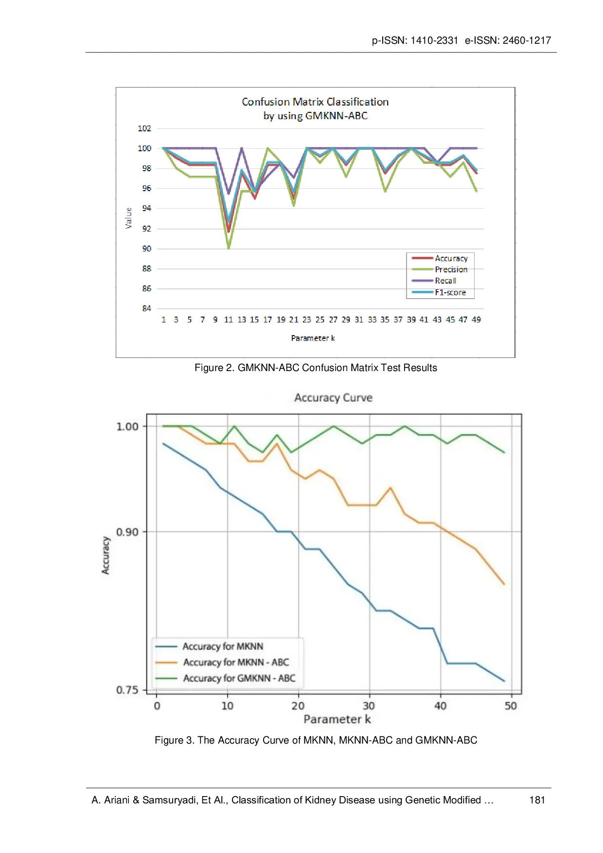 JURIS Classification of Kidney Disease Using Genetic Modified KNN and Artificial Bee Colony Algorithm