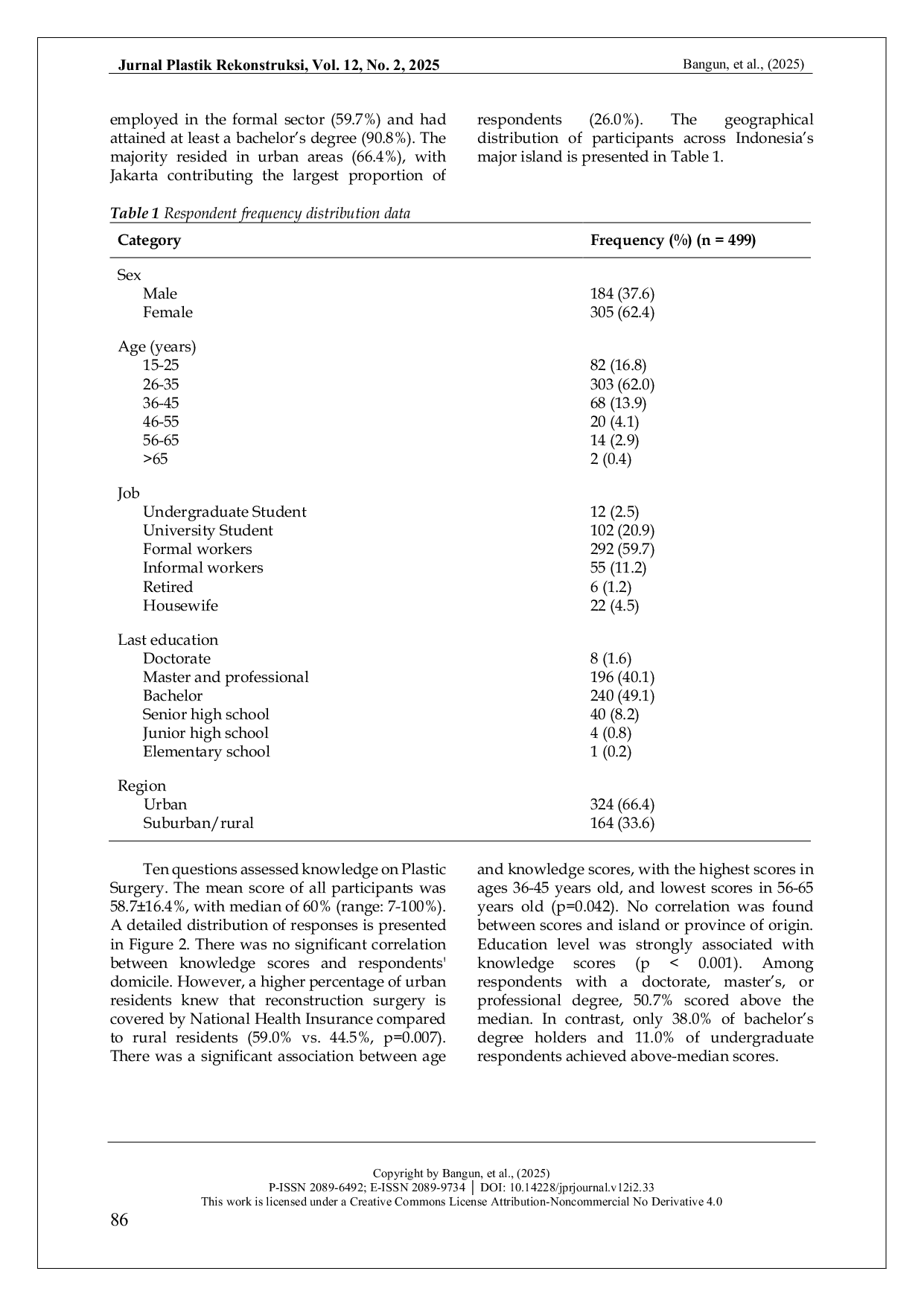 JURIS Unveiling Insights Understanding Public Knowledge Preferences and Perceptions of Plastic Surgery in Indonesia
