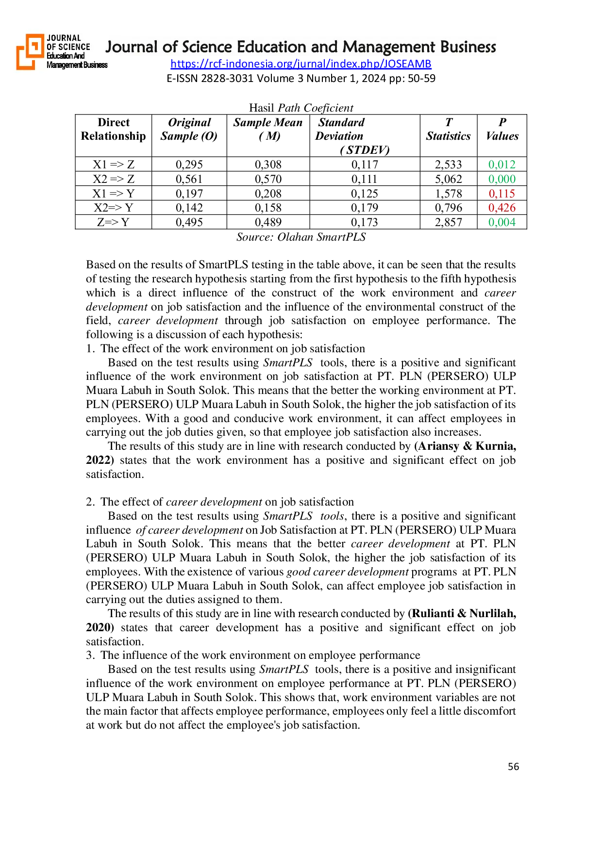 JURIS The Influence Of The Work Environment And Career Development On Employee Performance With Job Satisfaction As An Intervening Variable In PT PLN Persero ULP Muara Labuh In South Solok