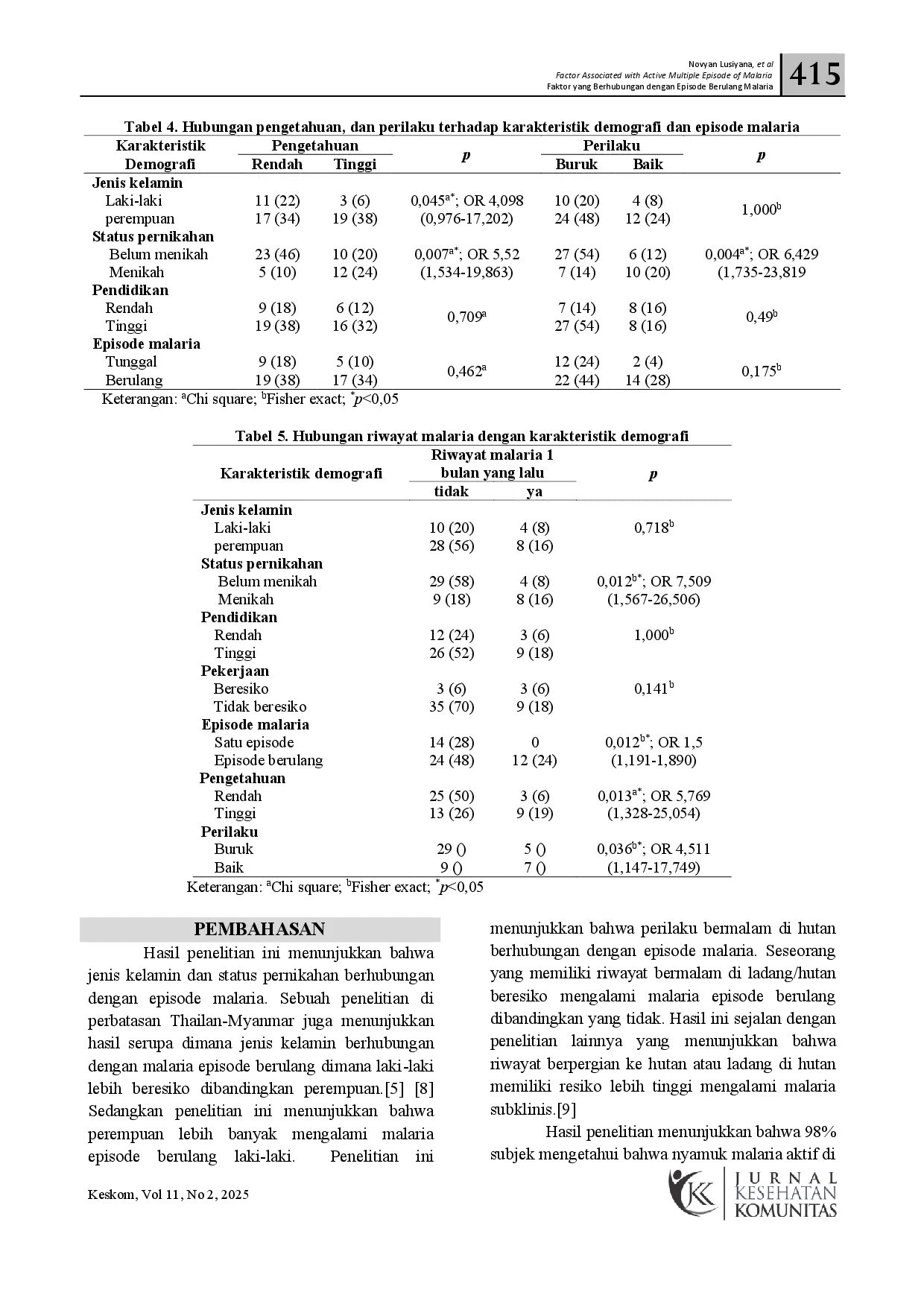 juris Faktor Faktor yang Berhubungan dengan Episode Berulang Malaria di Daerah Endemis Tinggi Malaria