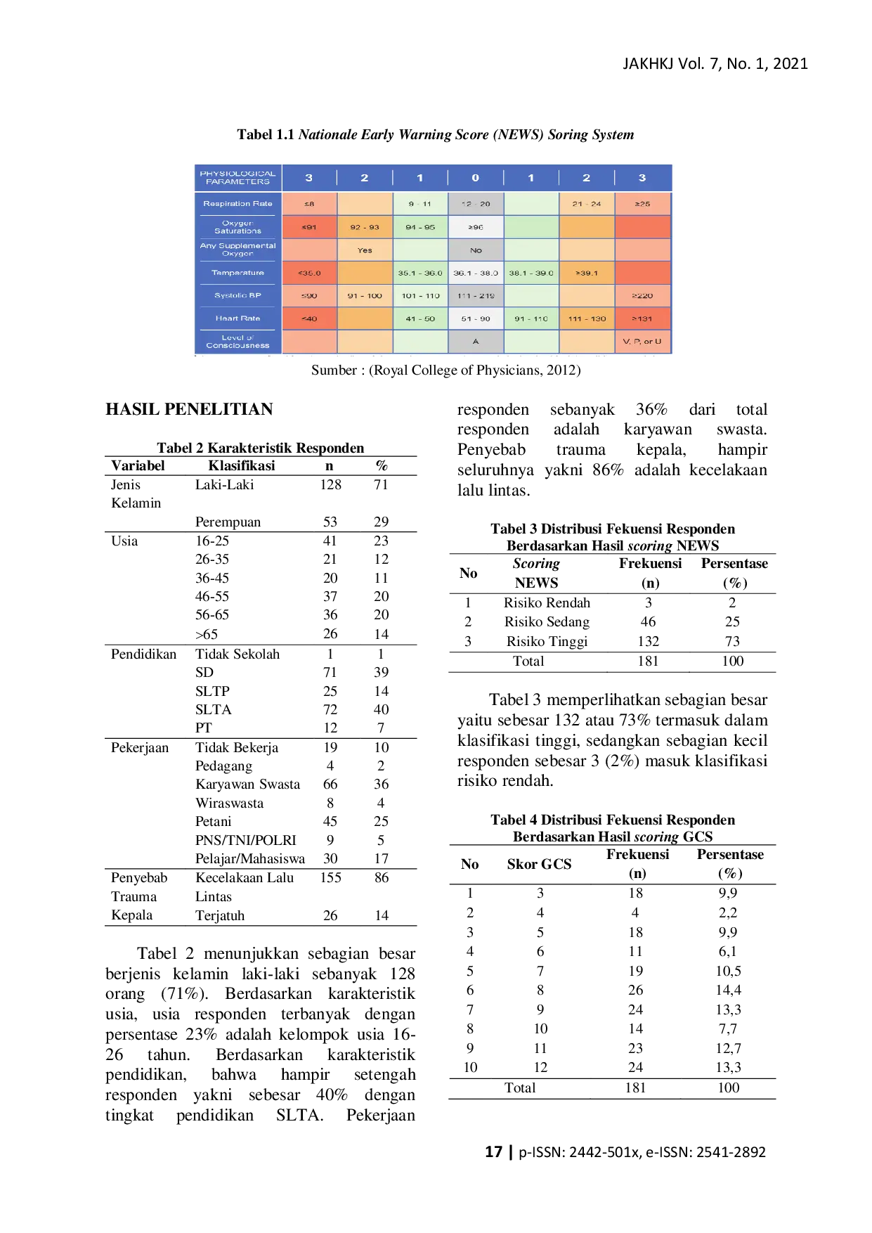 juris Perbedaan Nationale Early Warning Score Dan Glasgow Coma Scale Dalam Memprediksi Outcome Pasien Trauma Kepala Di Instalasi Gawat Darurat