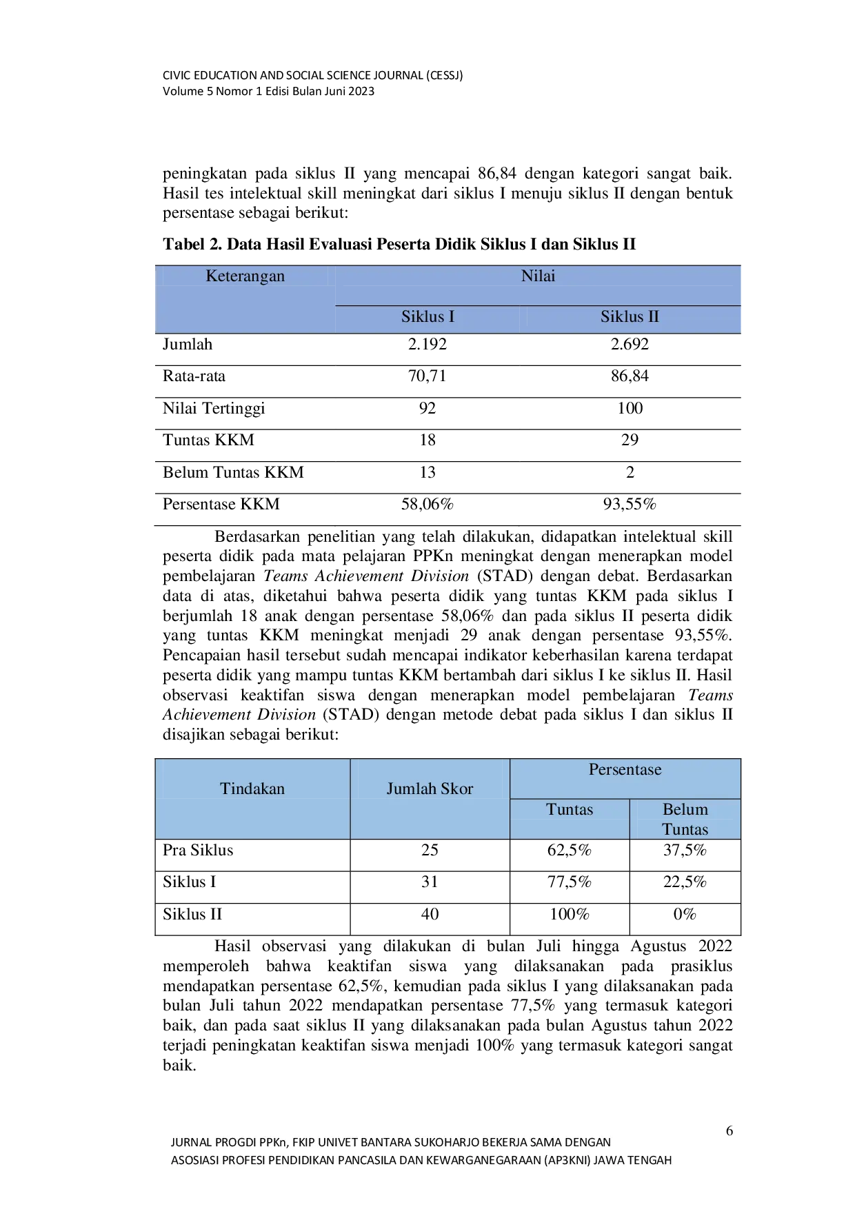 JURIS Upaya Peningkatan Hasil Belajar Siswa Melalui Model Pembelajaran Student Teams Achievement Division STAD Dengan Metode Debat
