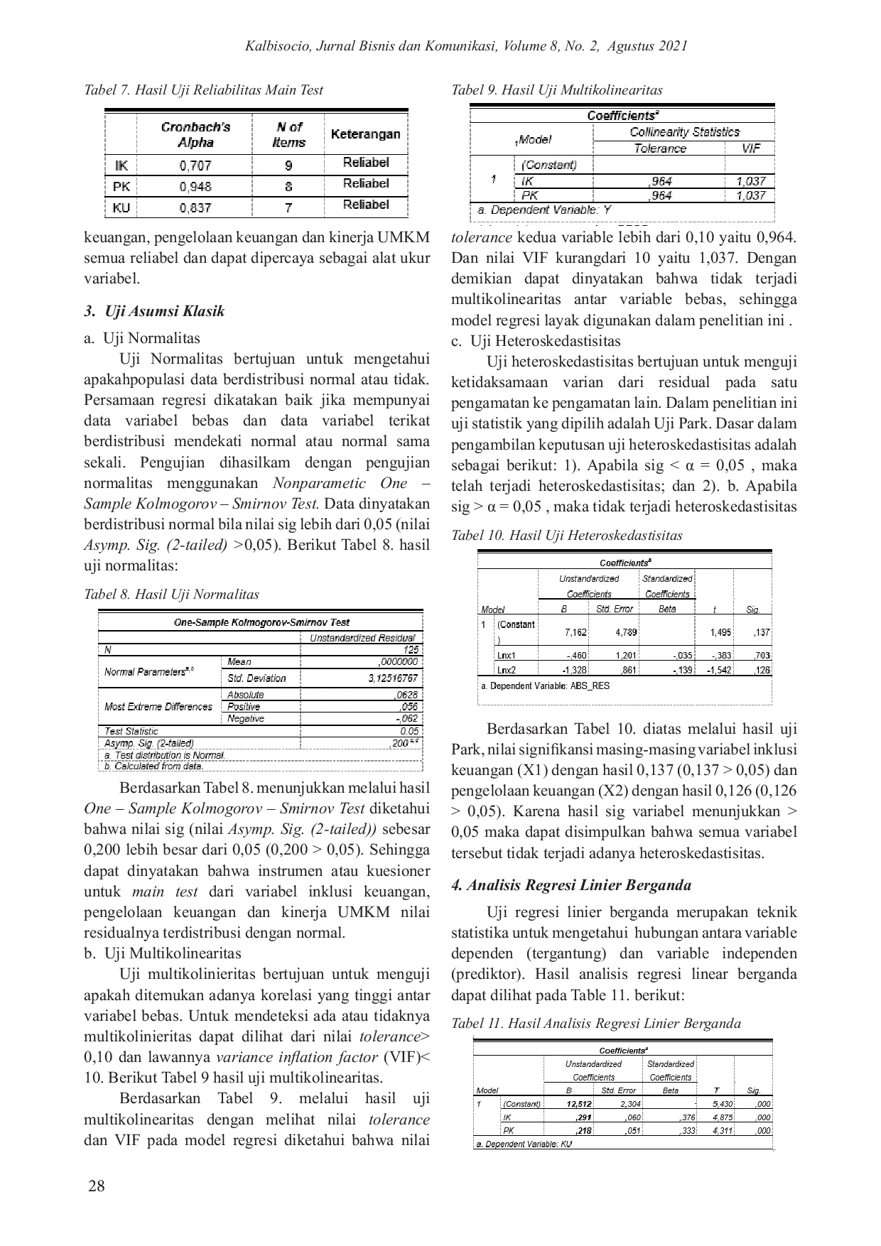 JURIS Pengaruh Inklusi Keuangan dan Pengelolaan Keuangan Terhadap Kinerja UMKM Sektor Kuliner di Jakarta Timur