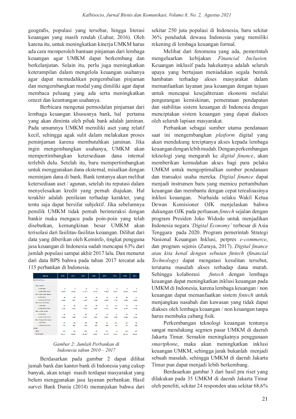 JURIS Pengaruh Inklusi Keuangan dan Pengelolaan Keuangan Terhadap Kinerja UMKM Sektor Kuliner di Jakarta Timur