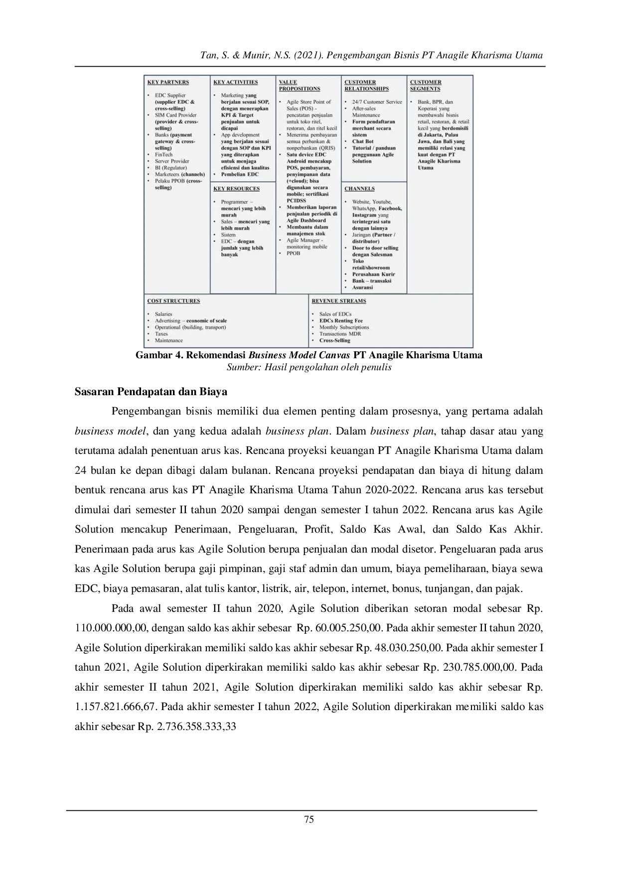 JURIS Pengembangan Bisnis PT Anagile Kharisma Utama