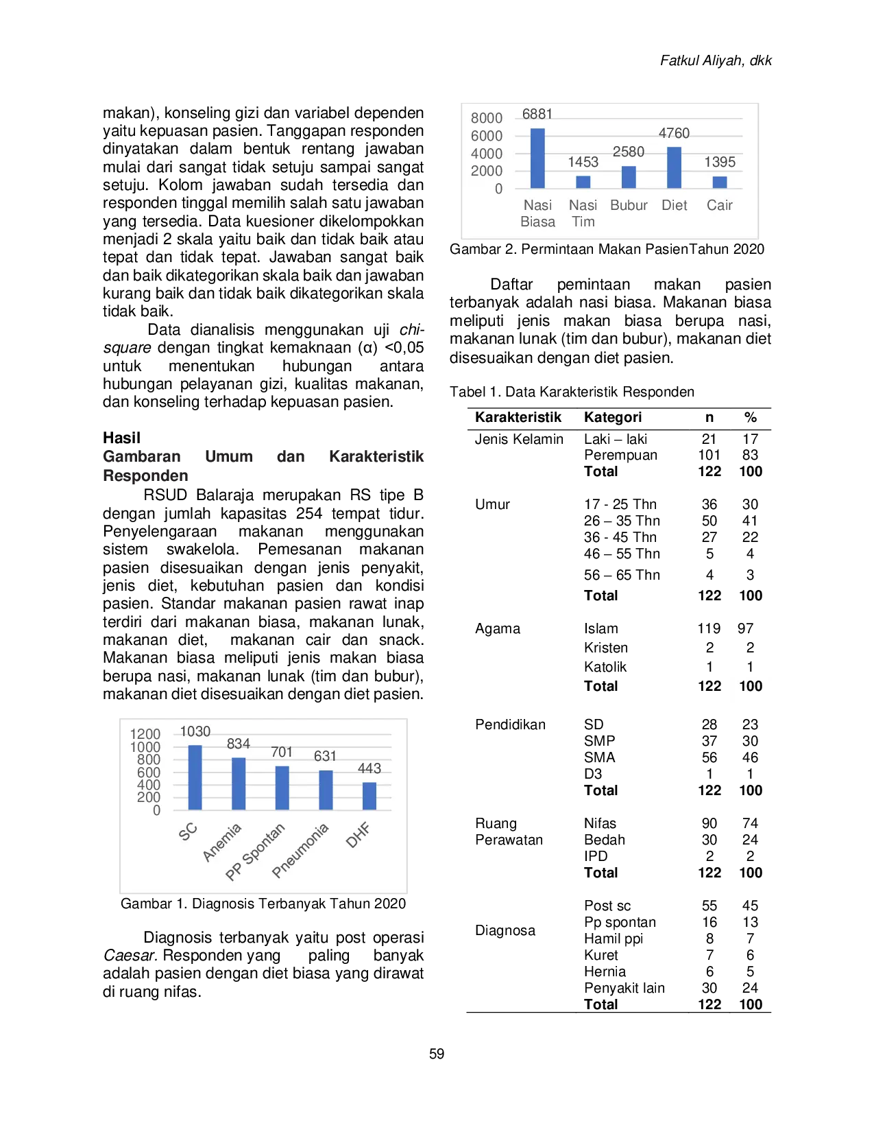JURIS Hubungan Pelayanan Gizi Kualitas Makanan dan Konseling Terhadap Kepuasan Pasien di RSUD Balaraja