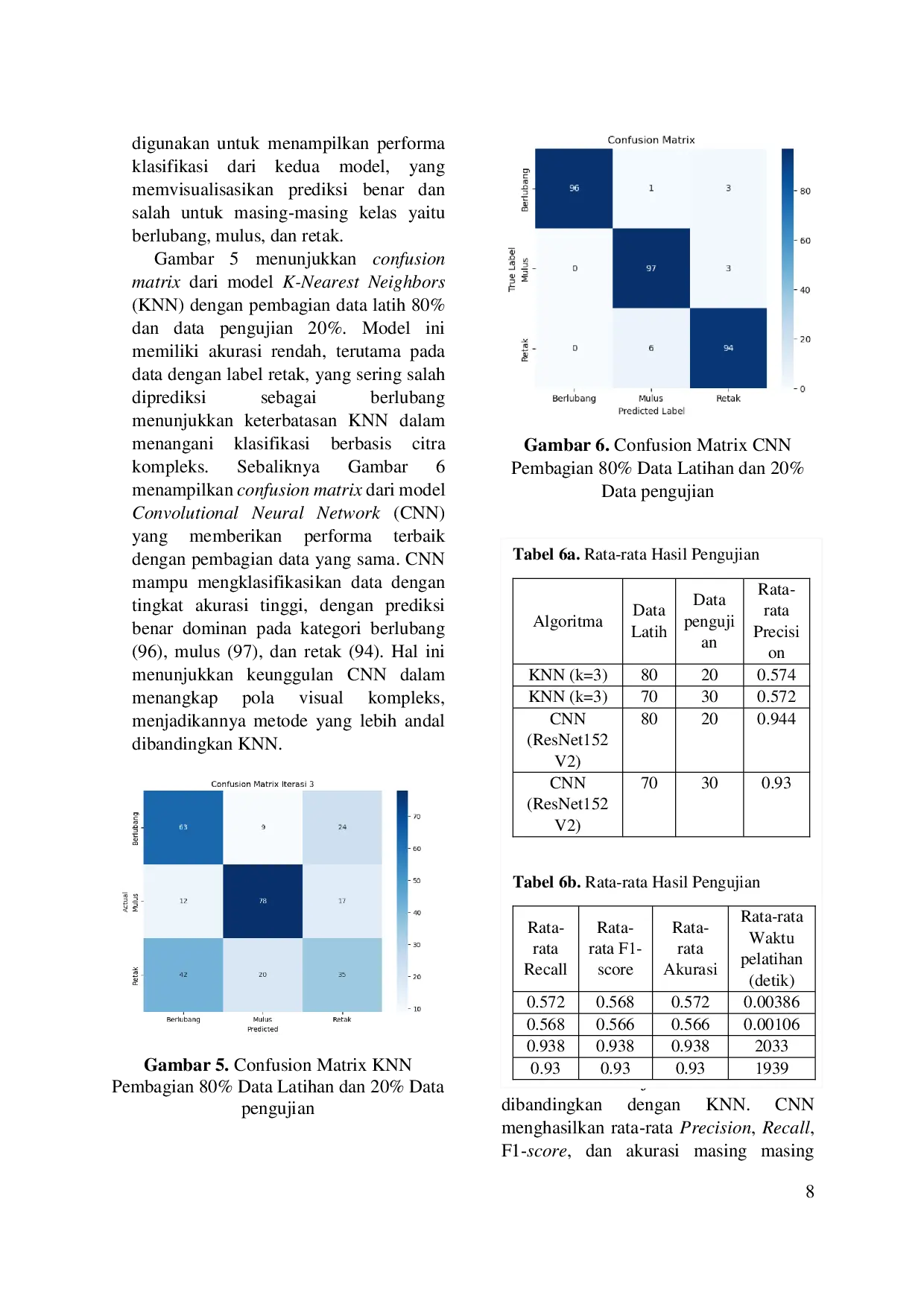 JURIS PERBANDINGAN KINERJA K NEAREST NEIGHBORS DAN CONVOLUTIONAL NEURAL NETWORK UNTUK KLASIFIKASI CITRA KONDISI PERMUKAAN JALAN