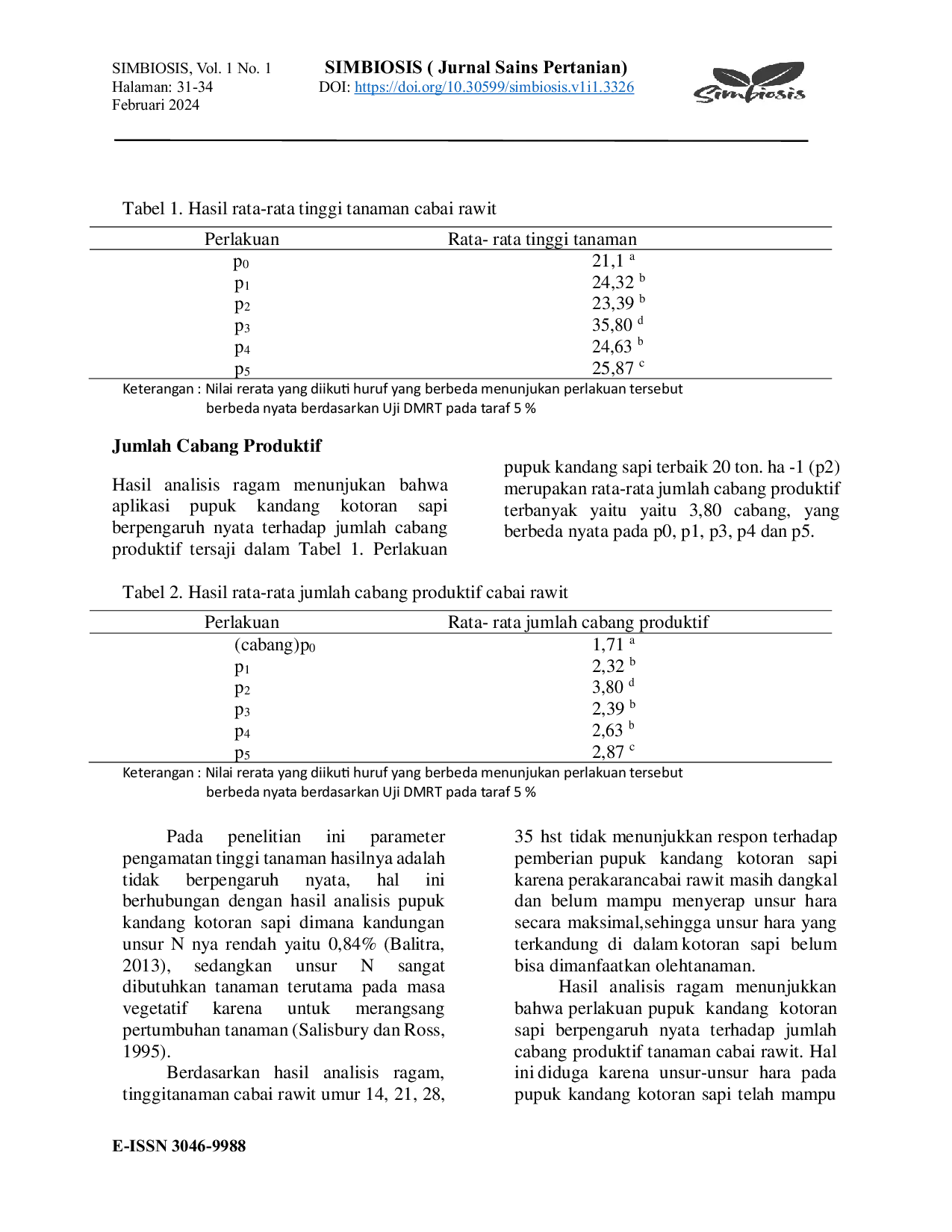 JURIS Aplikasi Pupuk Kandang Kotoran Sapi Terhadap Pertumbuhan Cabai Rawit Capsicum Frustescens L Varietas Pelita 8 F1